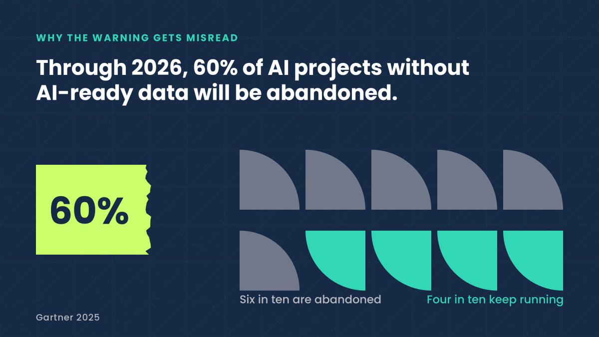 How to use AI in customer success when your customer data isn't ready.
