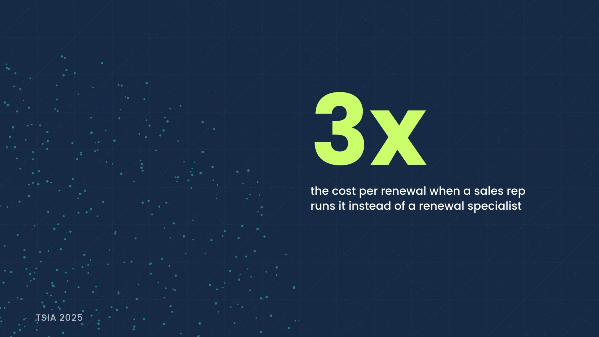 How to build the right AI agent team for every post-sales role