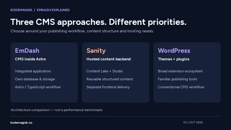 Sammenligning av EmDash integrert i Astro, Sanity med driftet innholdsbackend og WordPress med temaer og utvidelser.