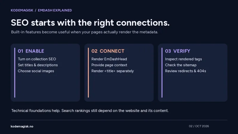 SEO i EmDash: aktiver SEO for samlingen, koble til EmDashHead og tittelelementet, og kontroller metadata, nettstedskart og omdirigeringer.