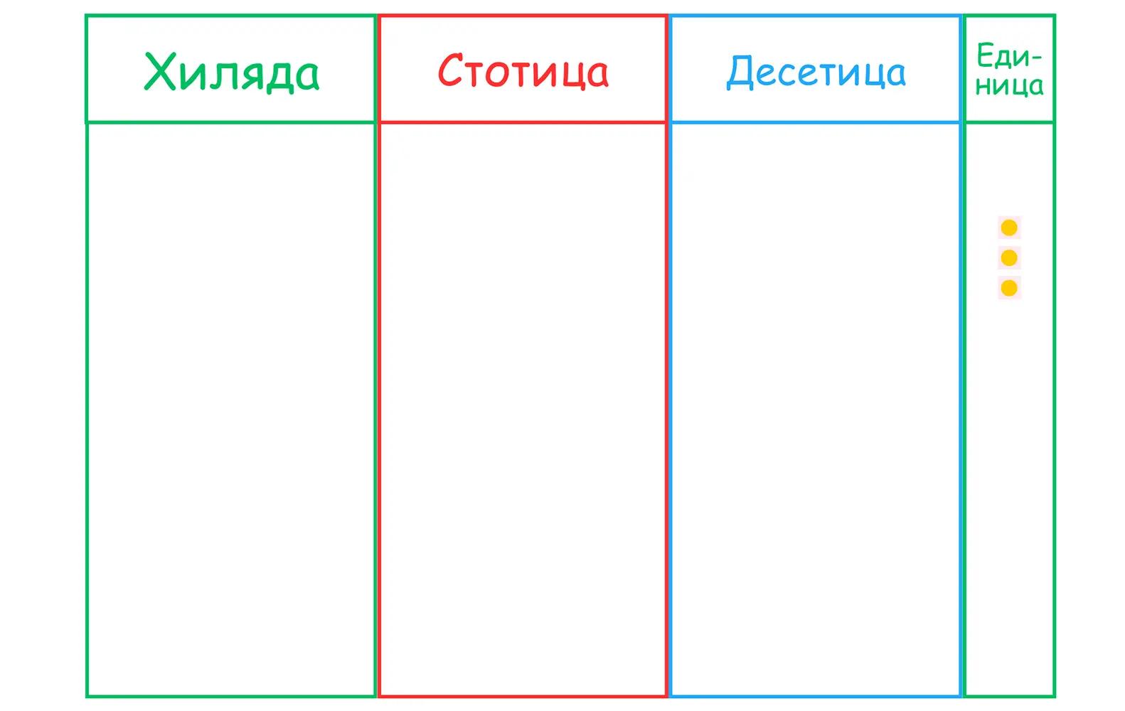 таблица с четири колони