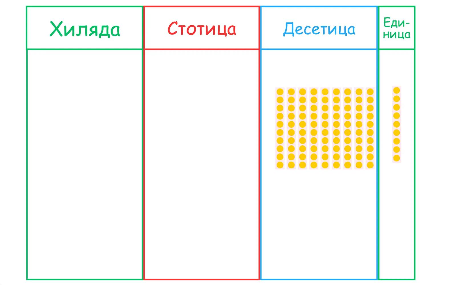 таблица с четири колони