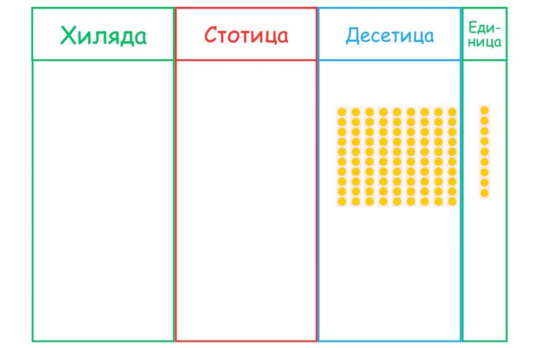 таблица с четири колони
