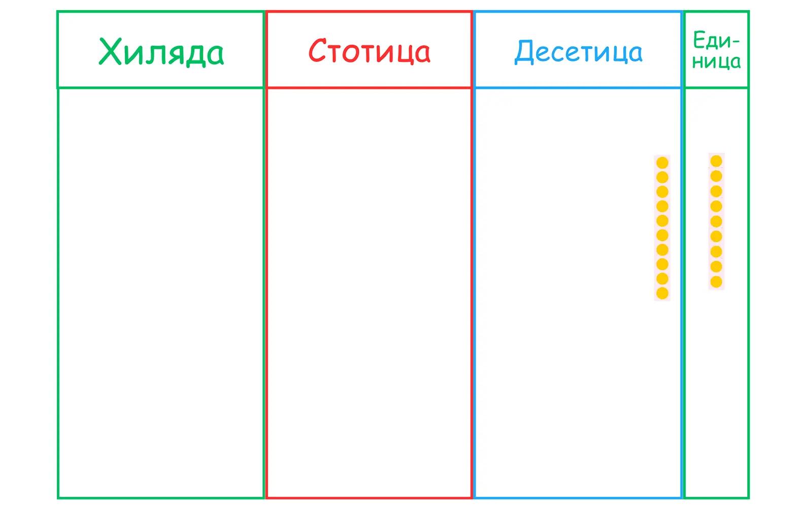 таблица с четири колони