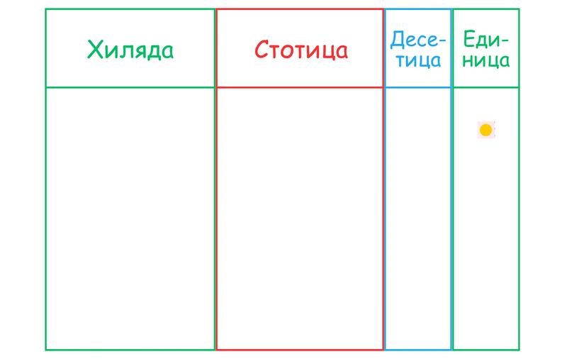 таблица с четири колони и мъниста един брой