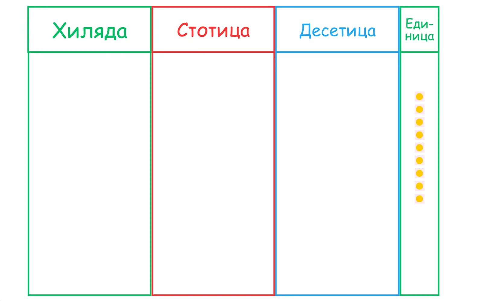 таблица с четири колони