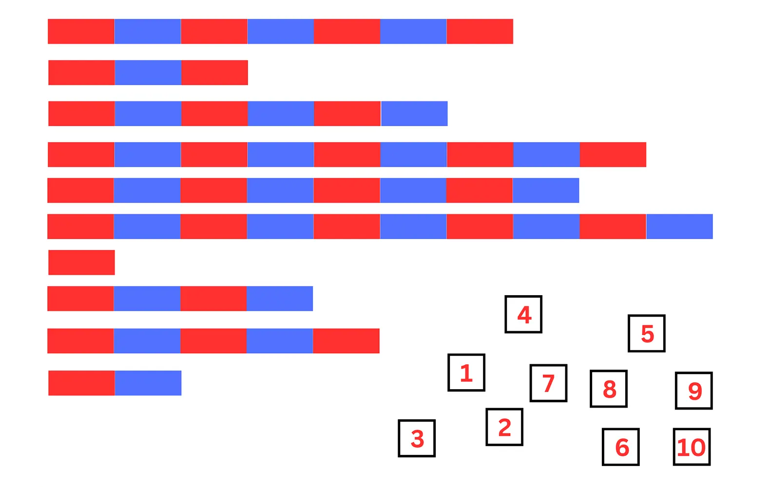 Червено-сини числови ленти, подредени в различни дължини на бял фон