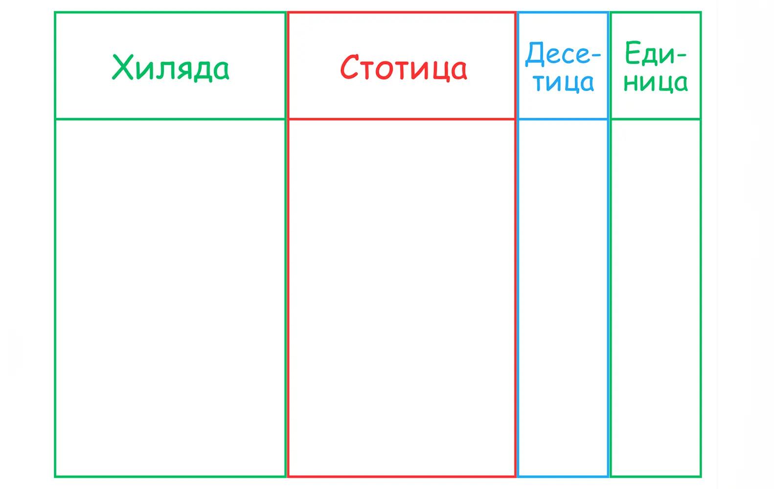 таблица с 4 колони