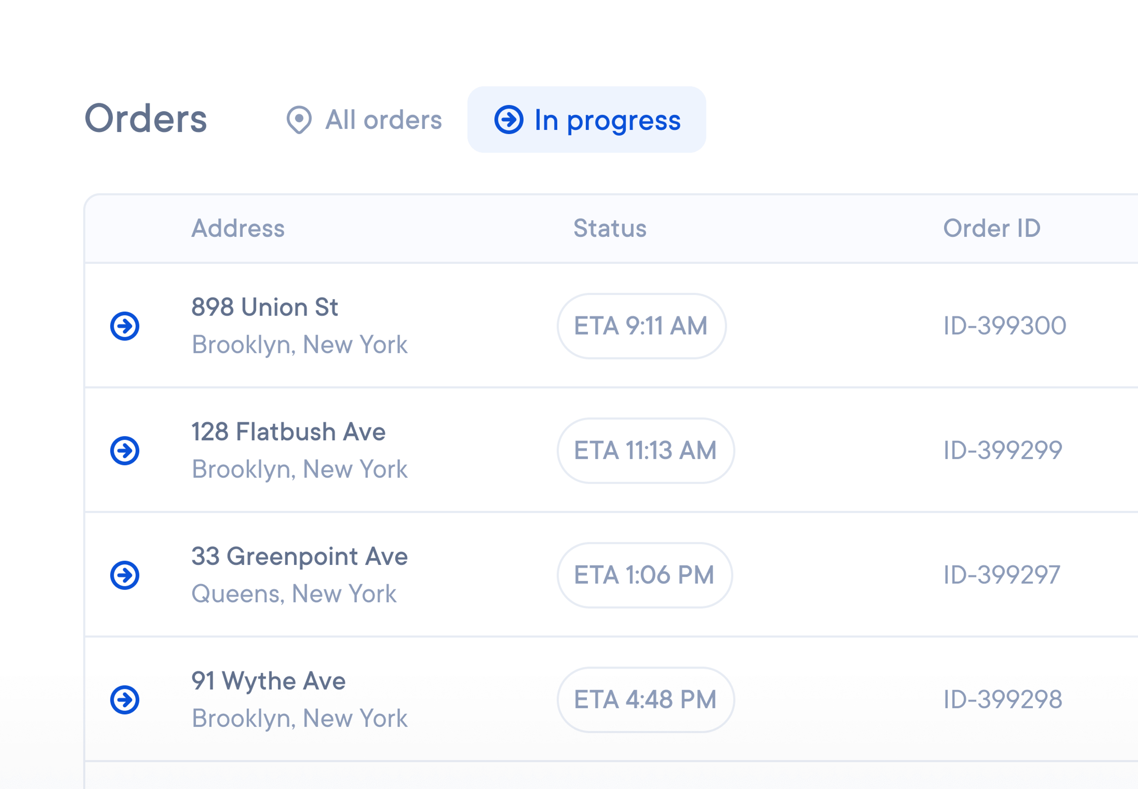 Orders in progress table showing delivery addresses, ETA times, order IDs, recipients, and last updated dates.