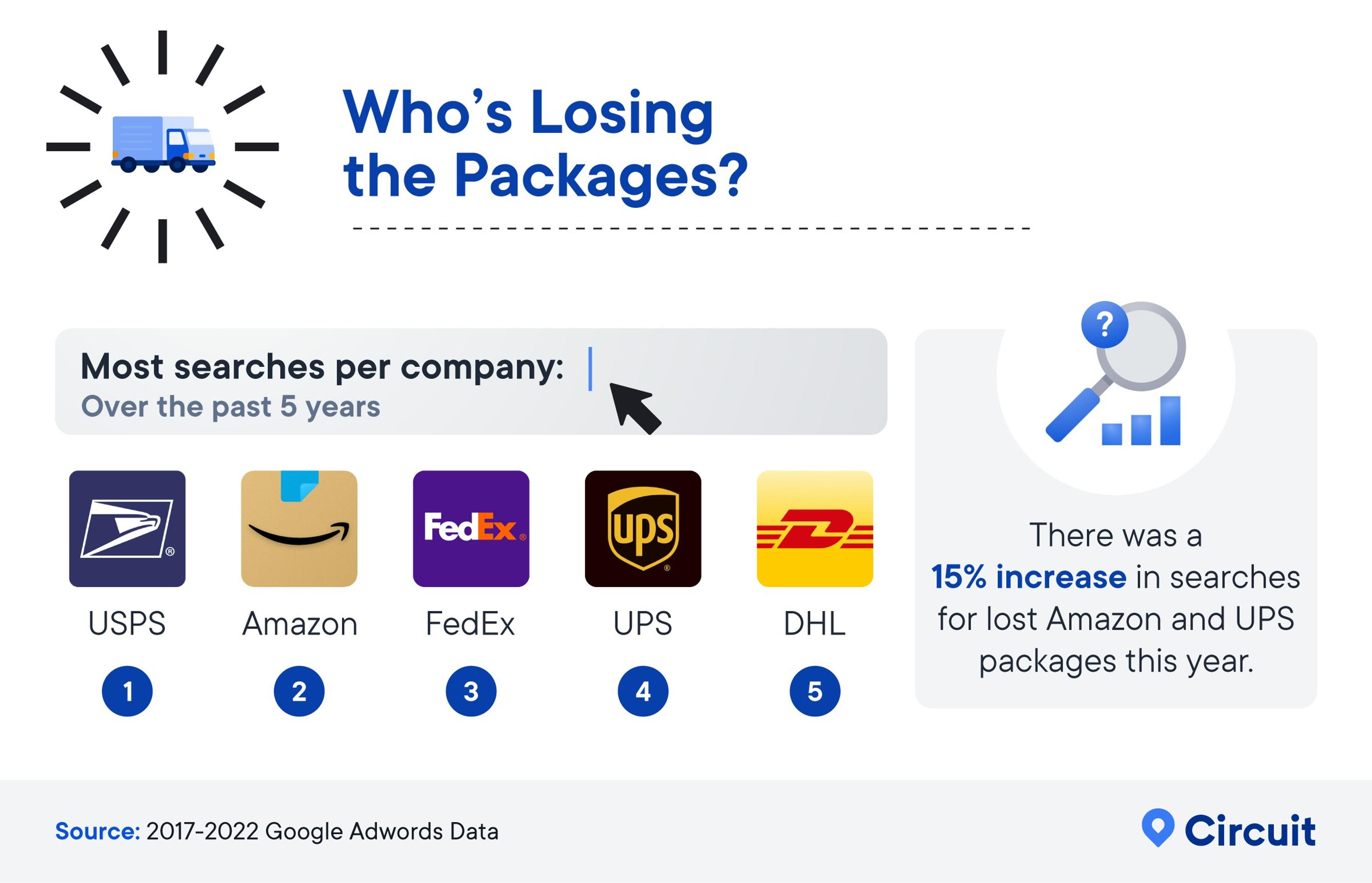 Who's losing the packages?