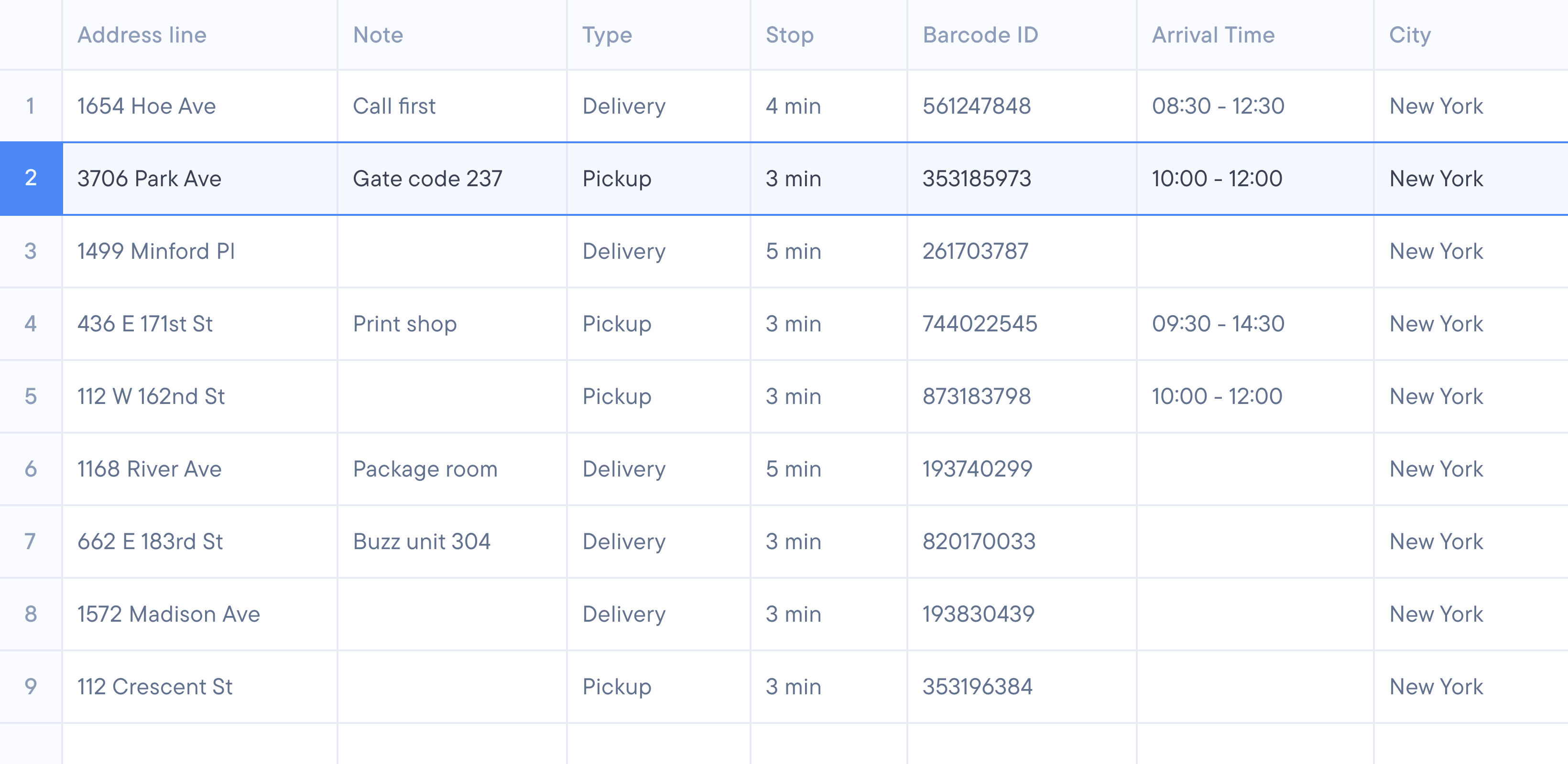 Spreadsheet of delivery and pickup stops in New York City, listing address line, special notes, type of stop, stop duration, barcode ID, arrival time window, and city. 
