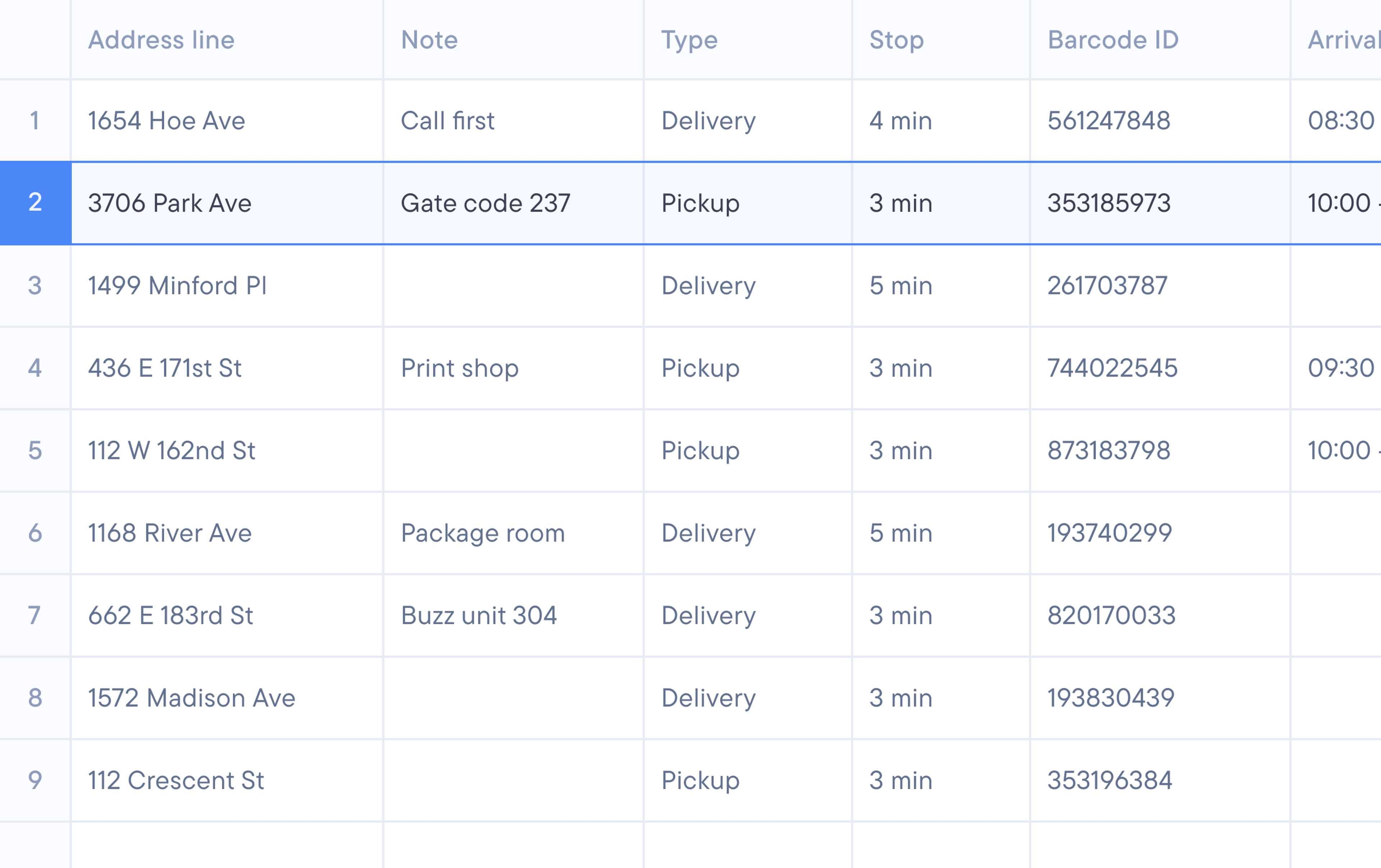 Spreadsheet of delivery and pickup stops in New York City, listing address line, special notes, type of stop, stop duration, barcode ID, arrival time window, and city.