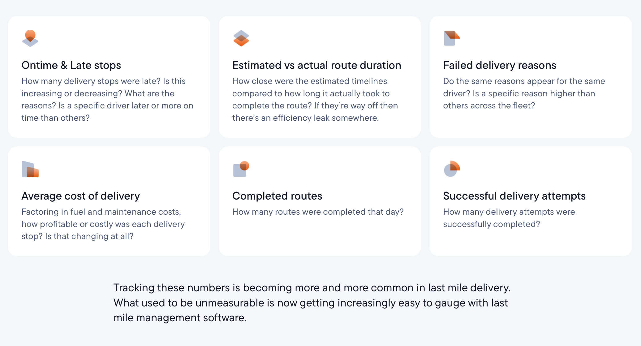 Six cards displaying key last-mile delivery tracking metrics and questions, with accompanying text about delivery management software.