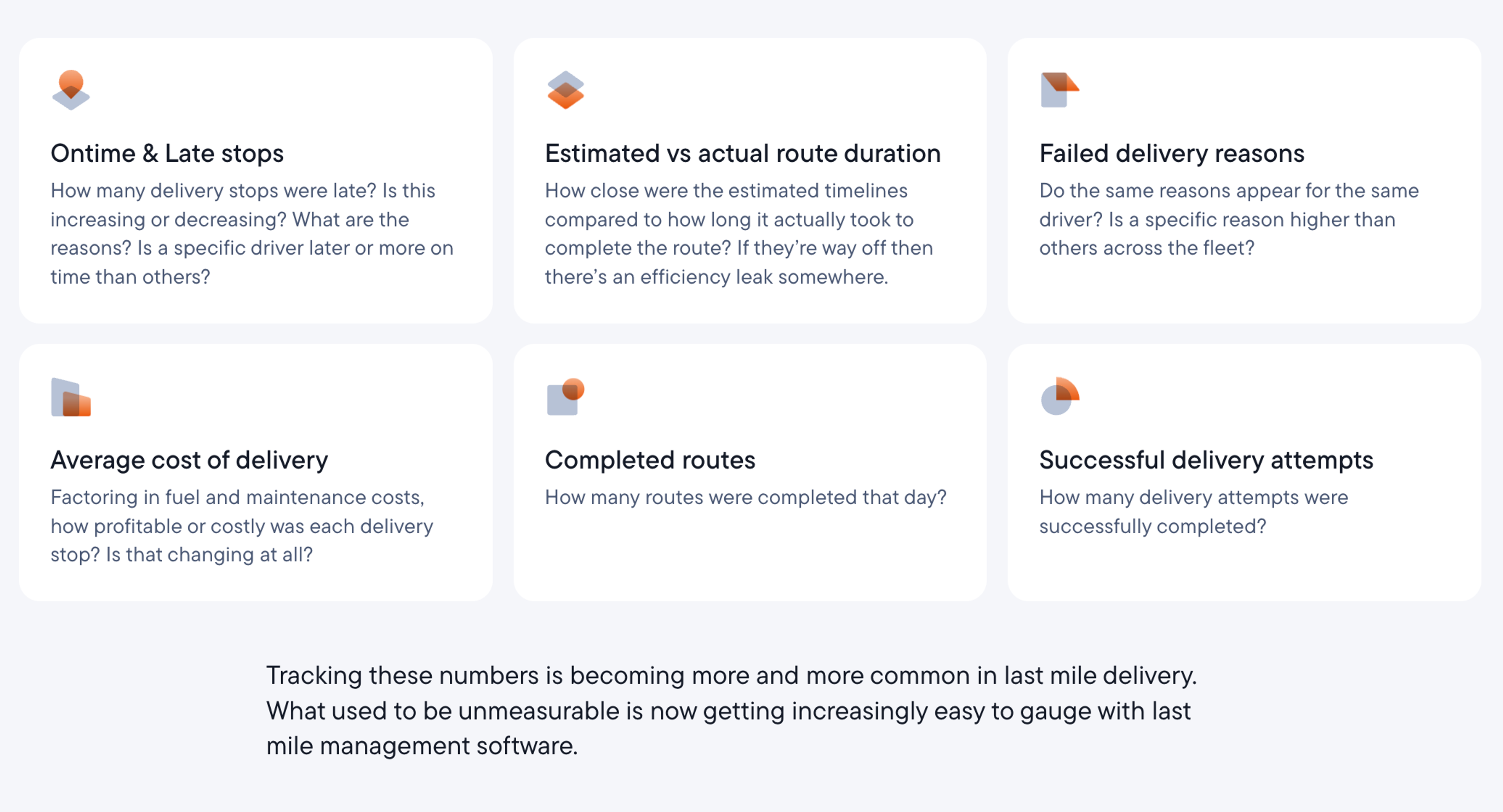 Six cards displaying key last-mile delivery tracking metrics and questions, with accompanying text about delivery management software.