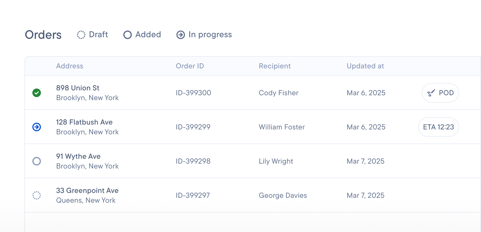 An orders table showing addresses, order IDs, recipients, and update dates, with visual indicators for completed, in-progress, and pending orders.