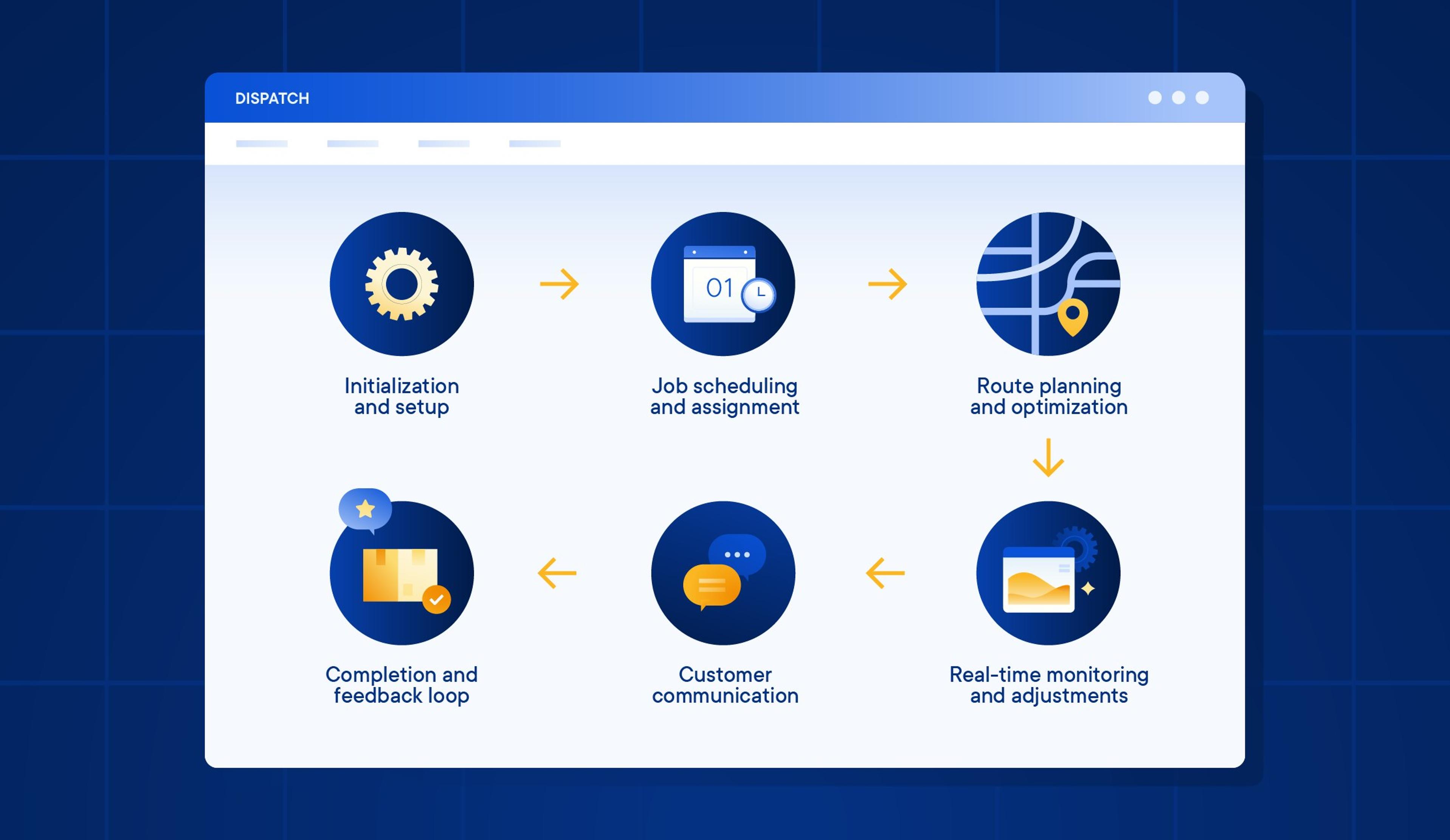 how dispatch software works