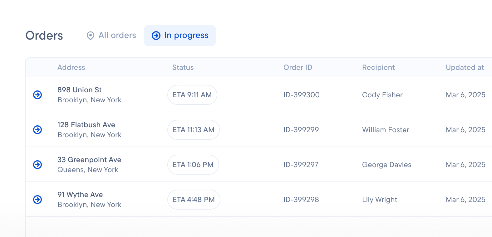 A digital dashboard showing a list of "In progress" orders with addresses, estimated delivery times (ETA), order IDs, recipients, and update dates.