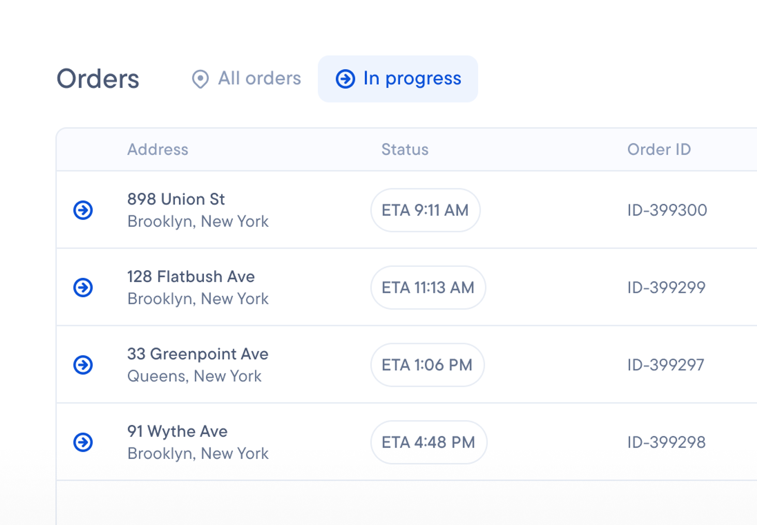 A digital dashboard showing a list of "In progress" orders with addresses, estimated delivery times (ETA), order IDs, recipients, and update dates.