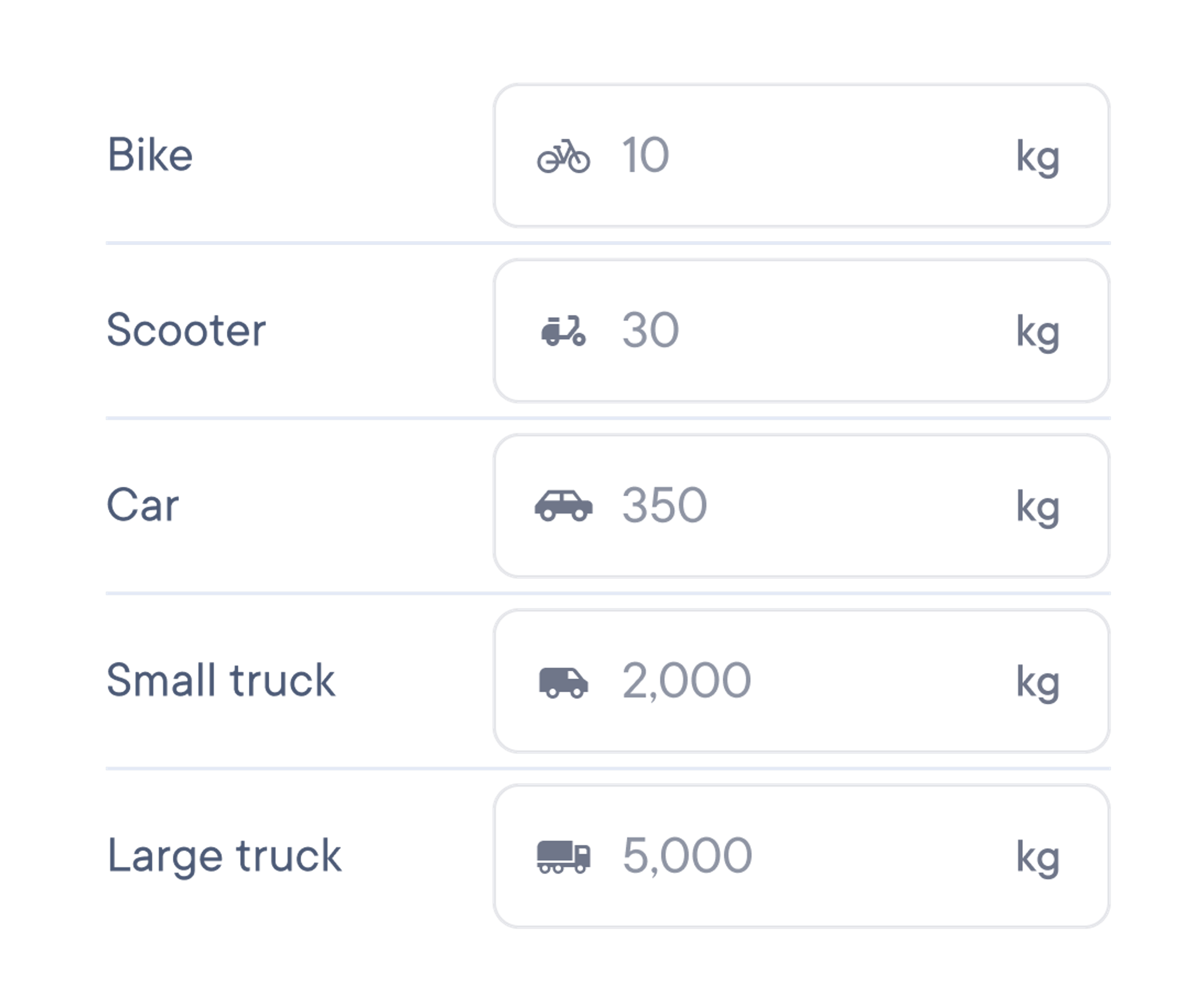 a graphic showing the capacity of a bike, scooter, car, and truck