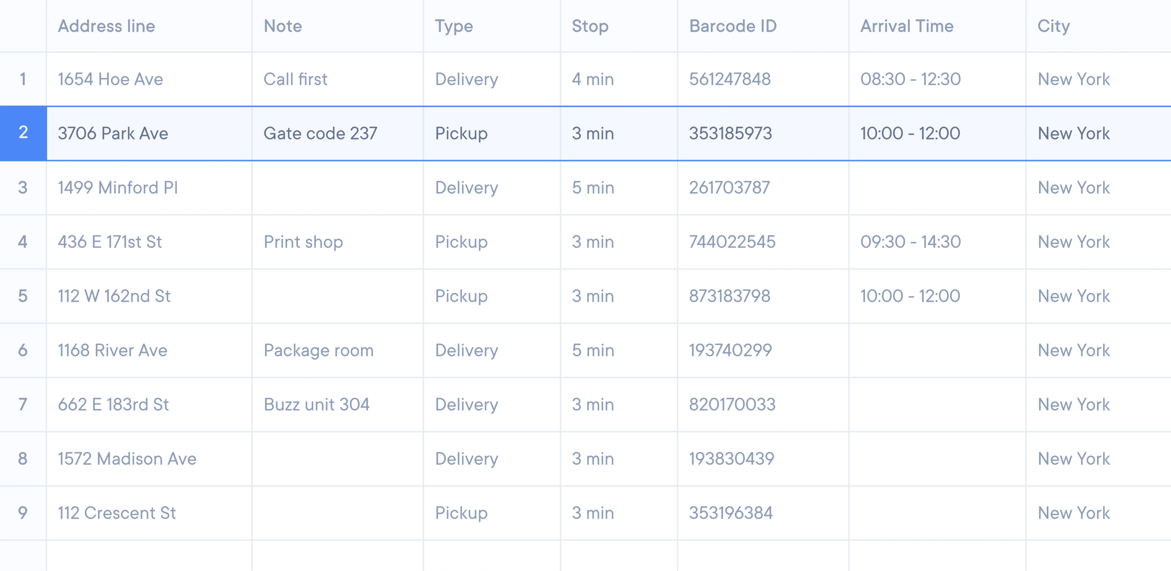 An Excel spreadsheet showing a list of addresses for a delivery driver route