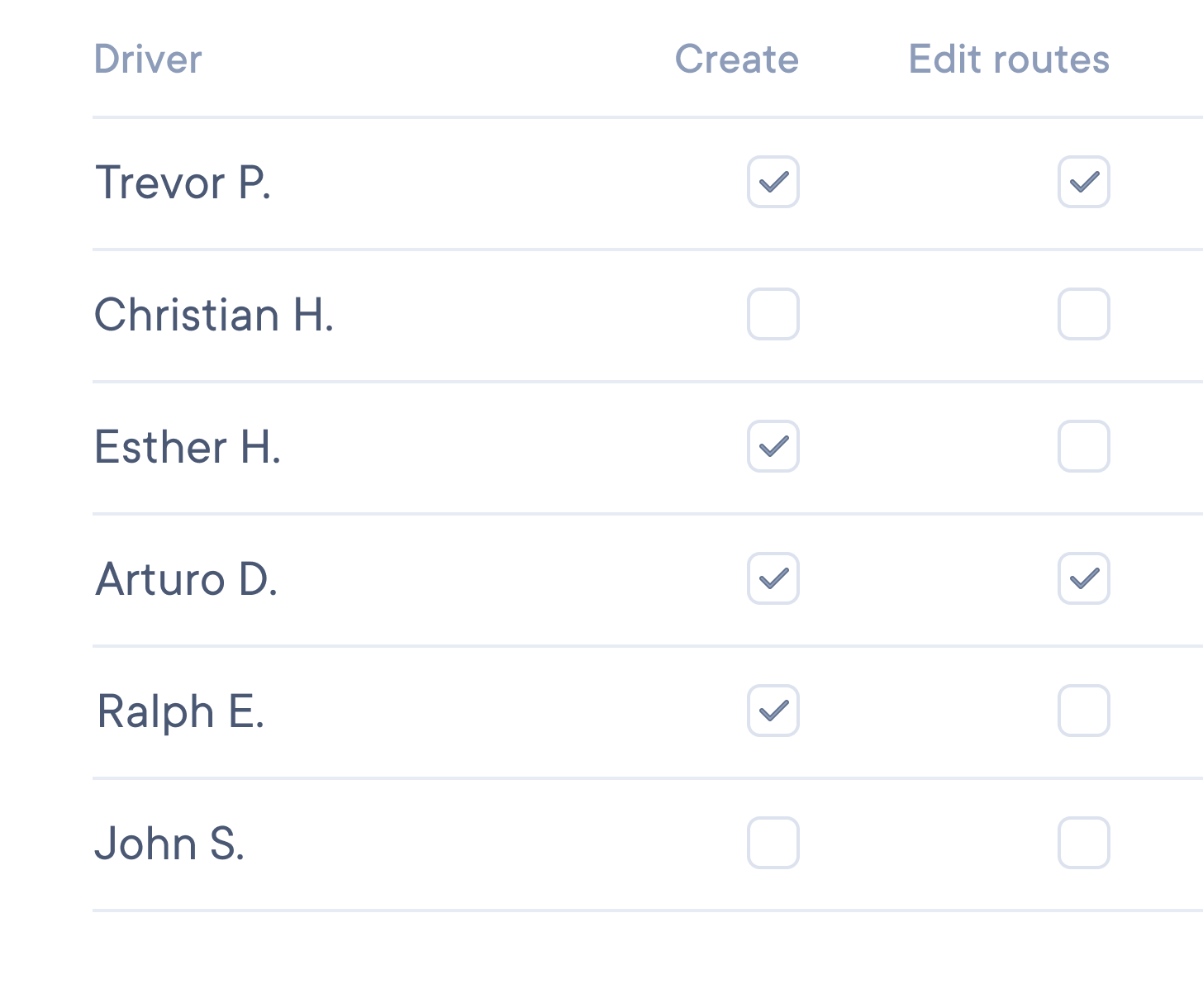a list of people including driver trevor p. christian h. esther h. arturo d. ralph e. and john s.