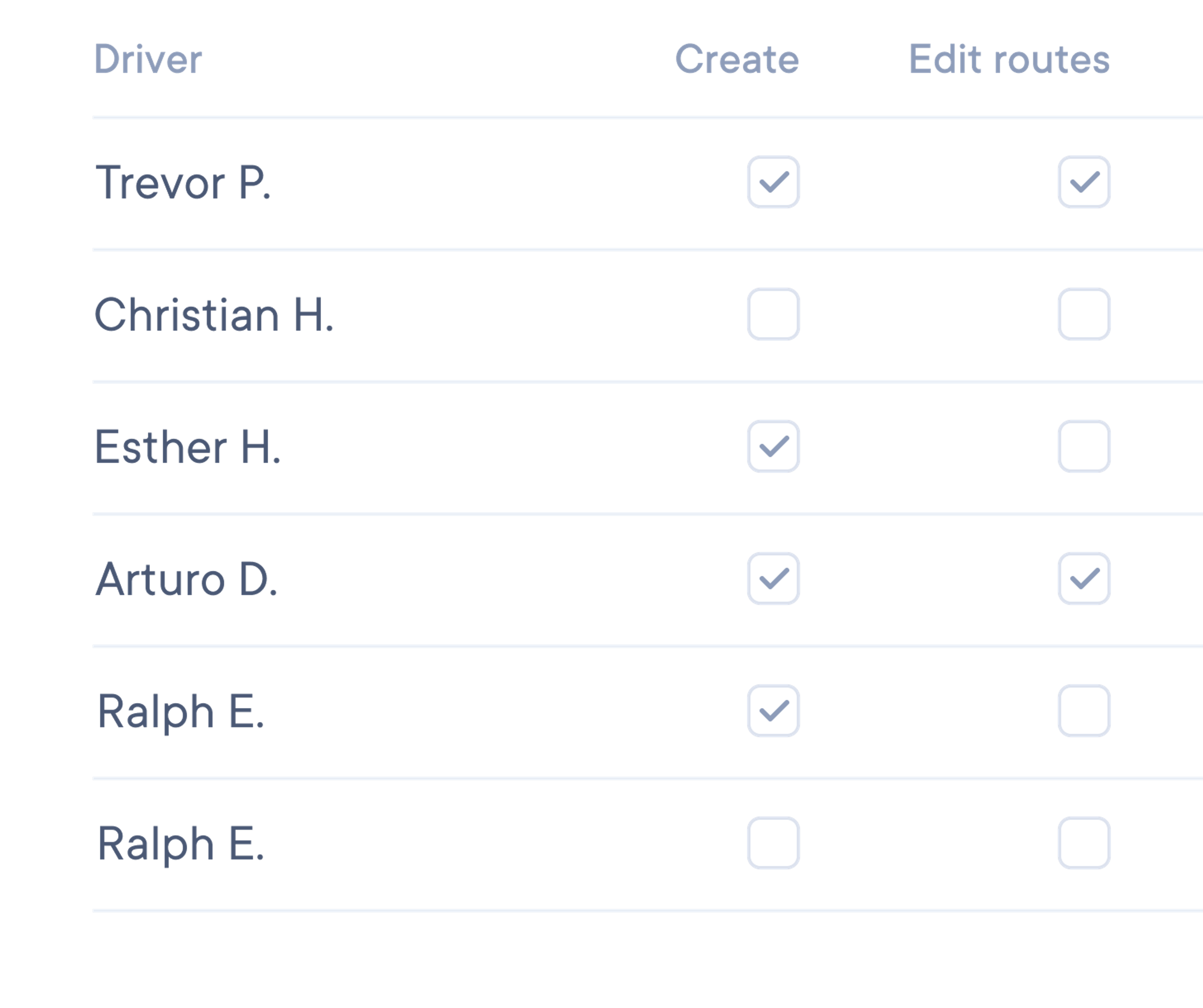 Permissions table listing drivers with checkboxes for ‘Create’ and ‘Edit routes’ access, showing different configurations per user.