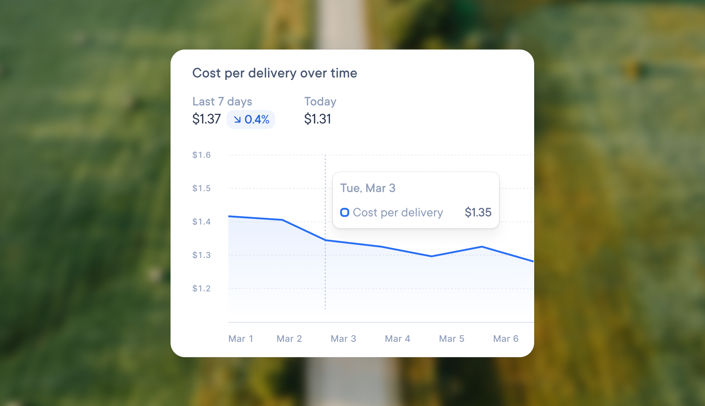 Driver checking a phone in a delivery van, with a cost per delivery chart over time