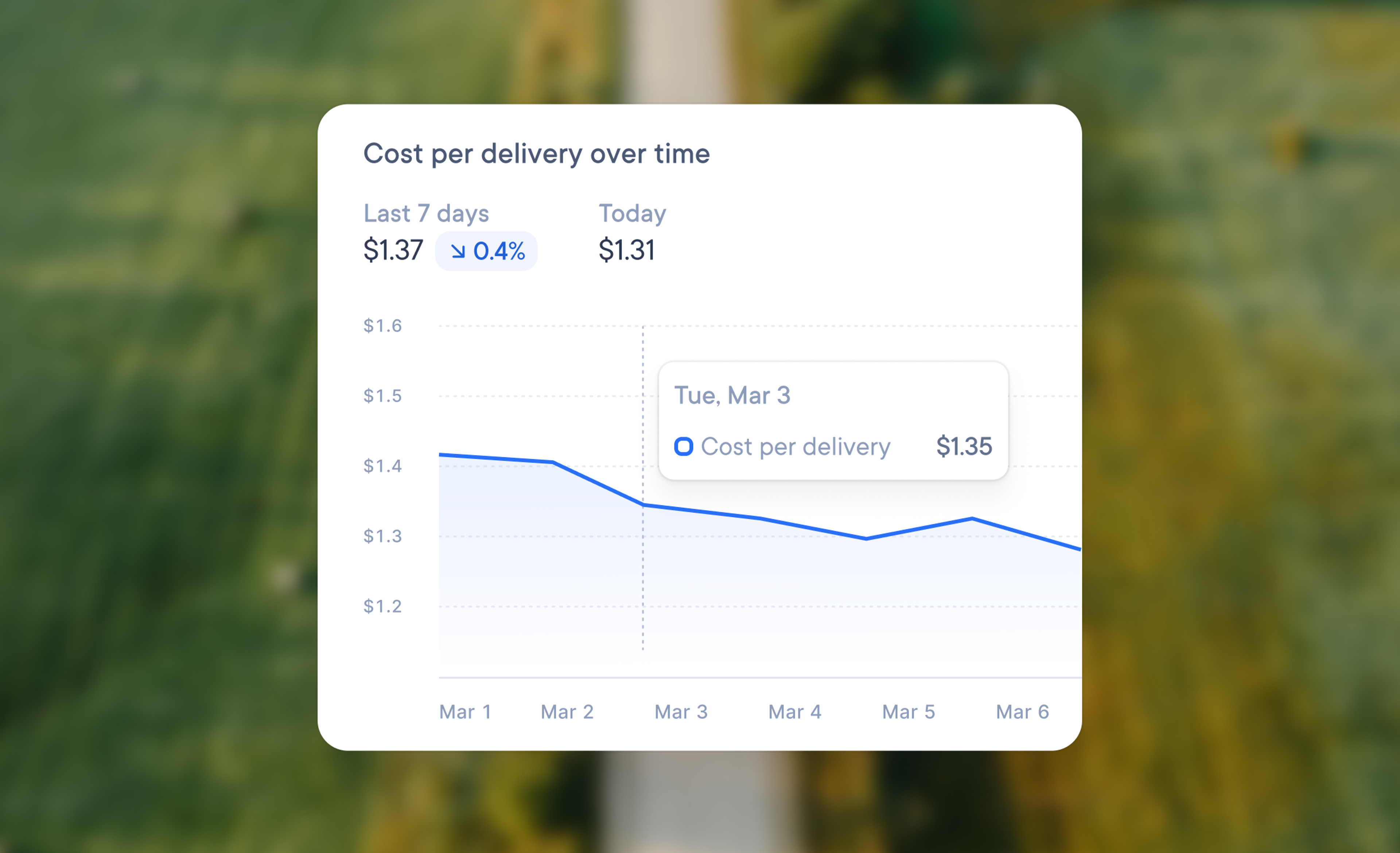 Driver checking a phone in a delivery van, with a cost per delivery chart over time