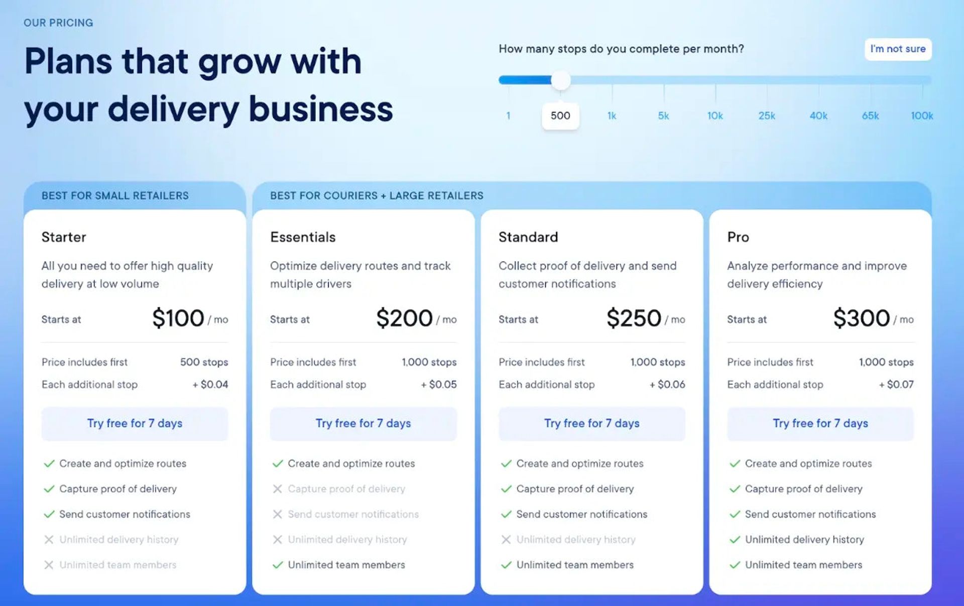 Pricing plans for Spoke Dispatch based on delivery stops per month