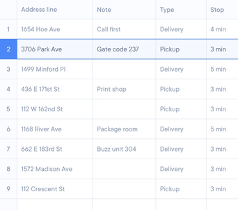 Circuit for Teams: Get fast and reliable delivery routes