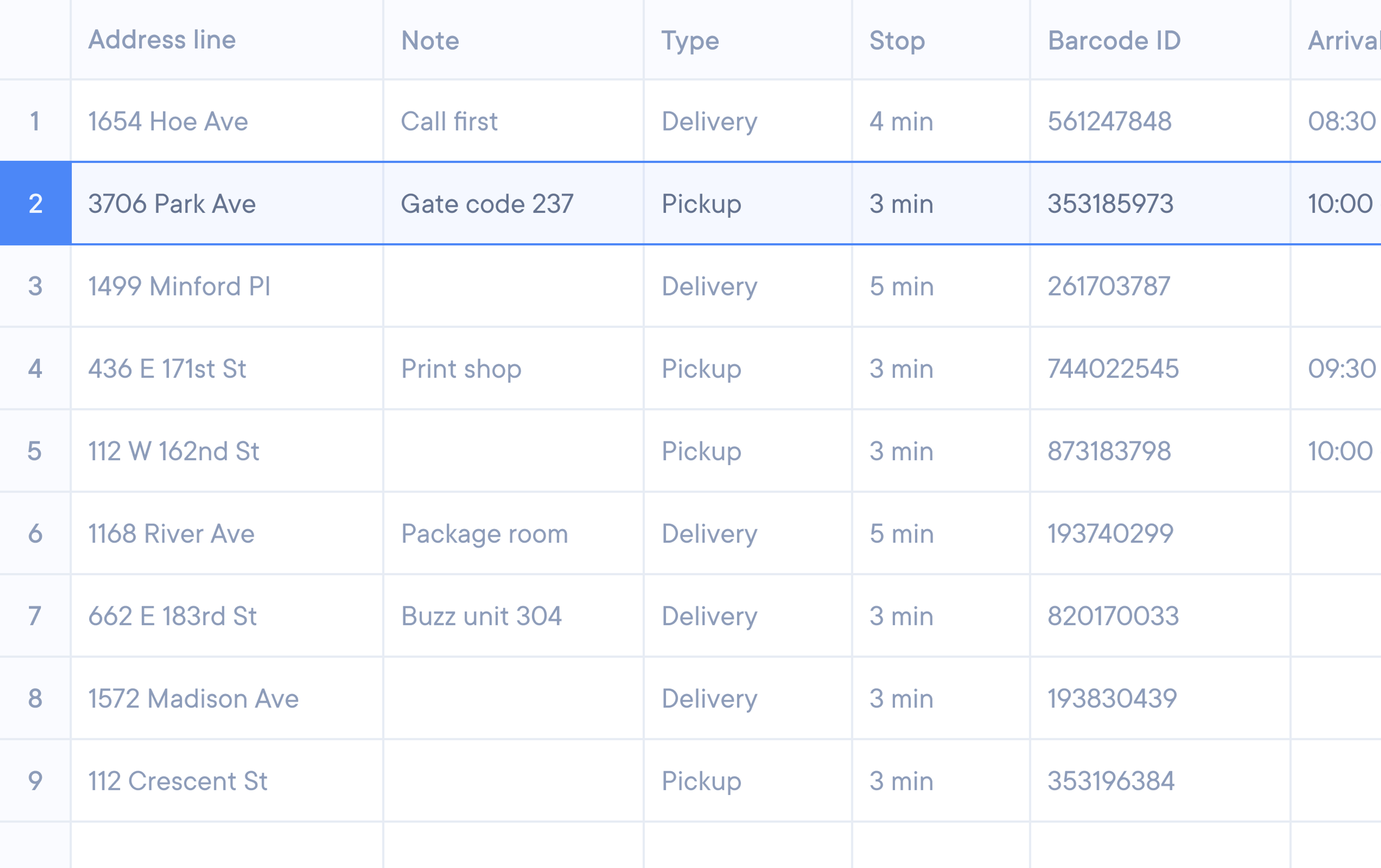 Spreadsheet of delivery and pickup stops in New York City, listing address line, special notes, type of stop, stop duration, barcode ID, arrival time window, and city. Includes entries such as 1654 Hoe Ave with note ‘Call first’ and 3706 Park Ave with note ‘Gate code 237’.