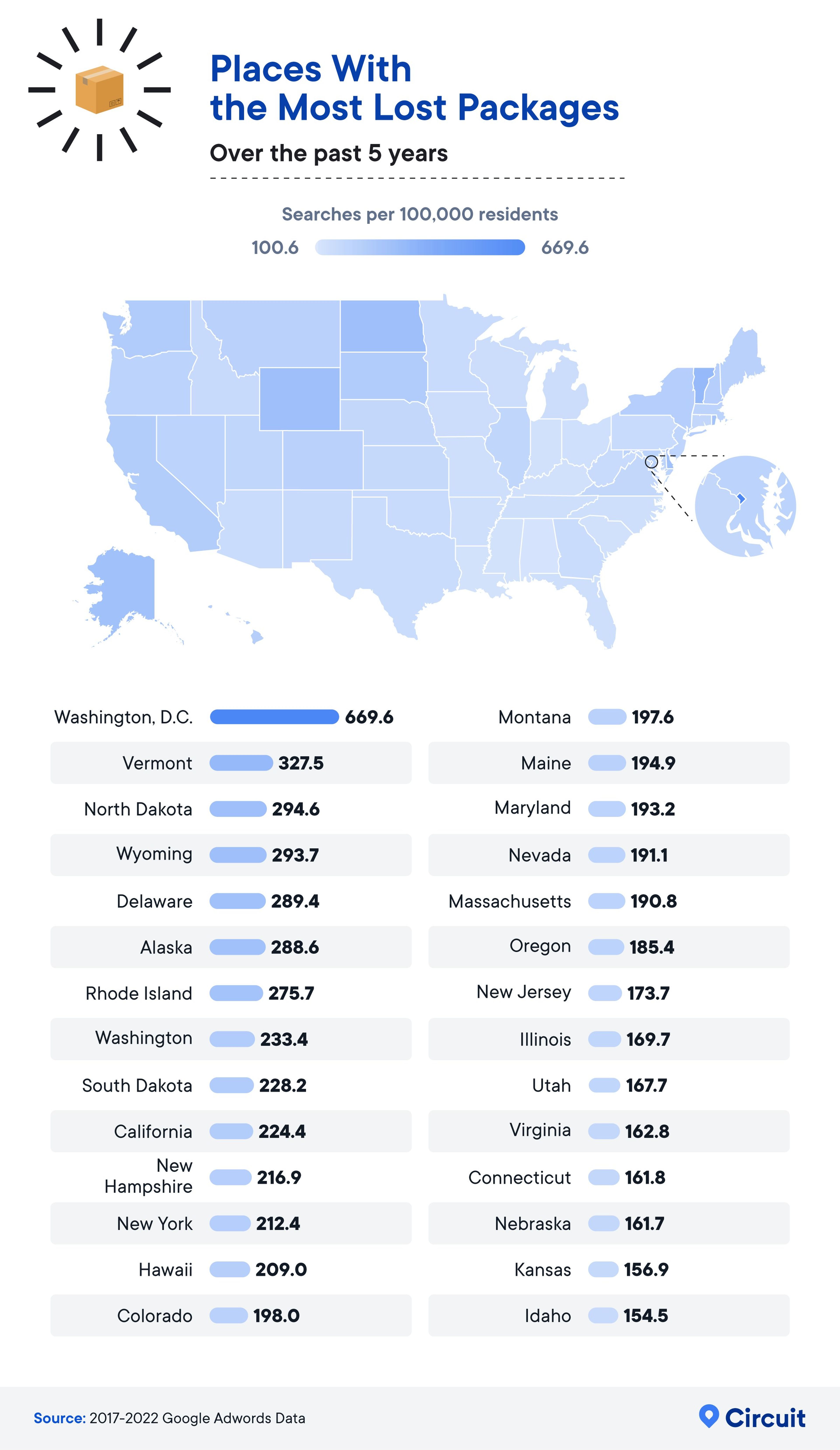 Places with the most lost packages over the past 5 years