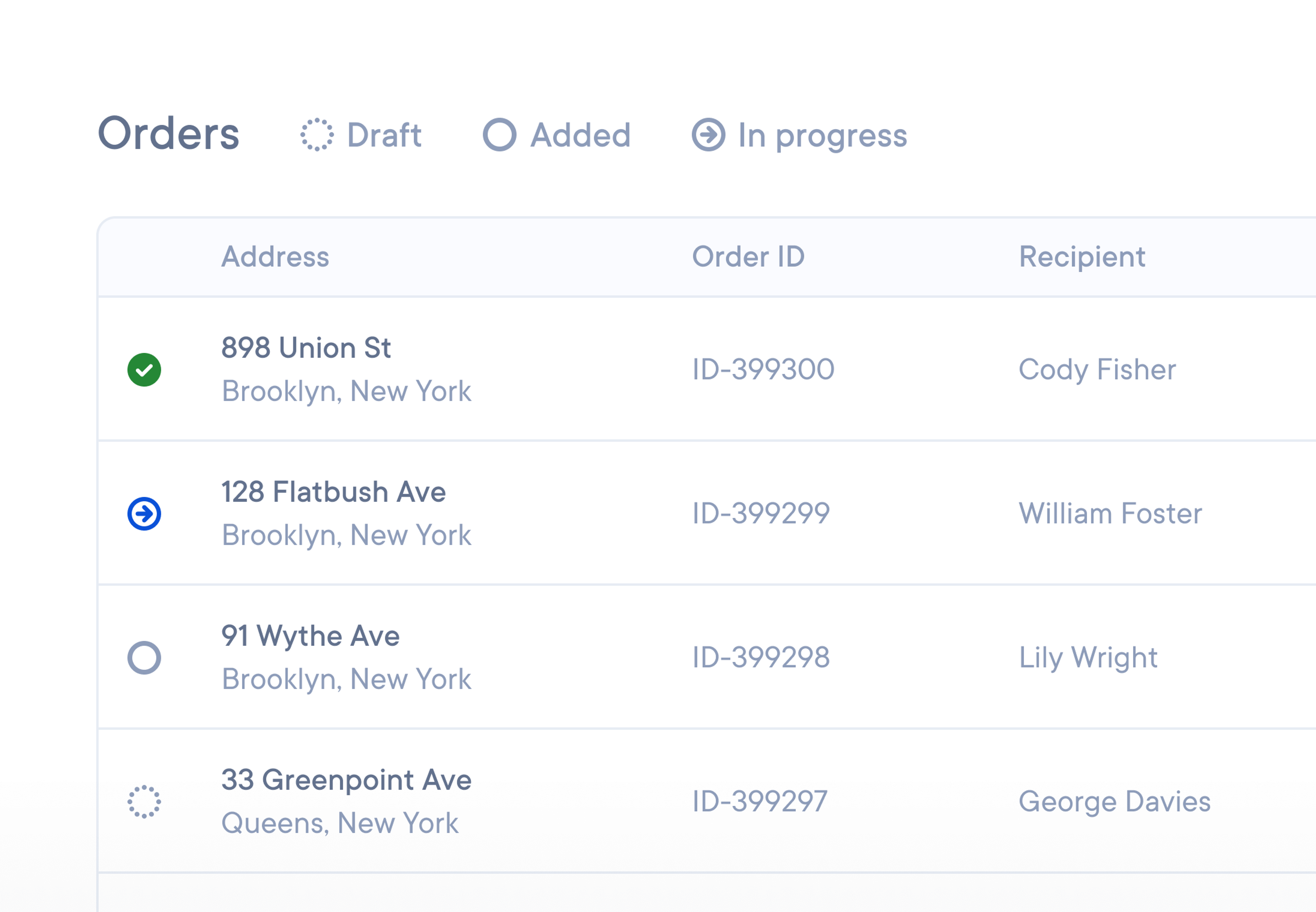 Orders dashboard showing status filters (Draft, Added, In progress) and a table of four orders: 898 Union St, Brooklyn (ID‑399300, recipient Cody Fisher, updated Mar 6 2025, POD); 128 Flatbush Ave, Brooklyn (ID‑399299, recipient William Foster, updated Mar 6 2025, ETA 12:23); 91 Wythe Ave, Brooklyn (ID‑399298, recipient Lily Wright, updated Mar 7 2025); and 33 Greenpoint Ave, Queens (ID‑399297, recipient George Davies, updated Mar 7 2025).