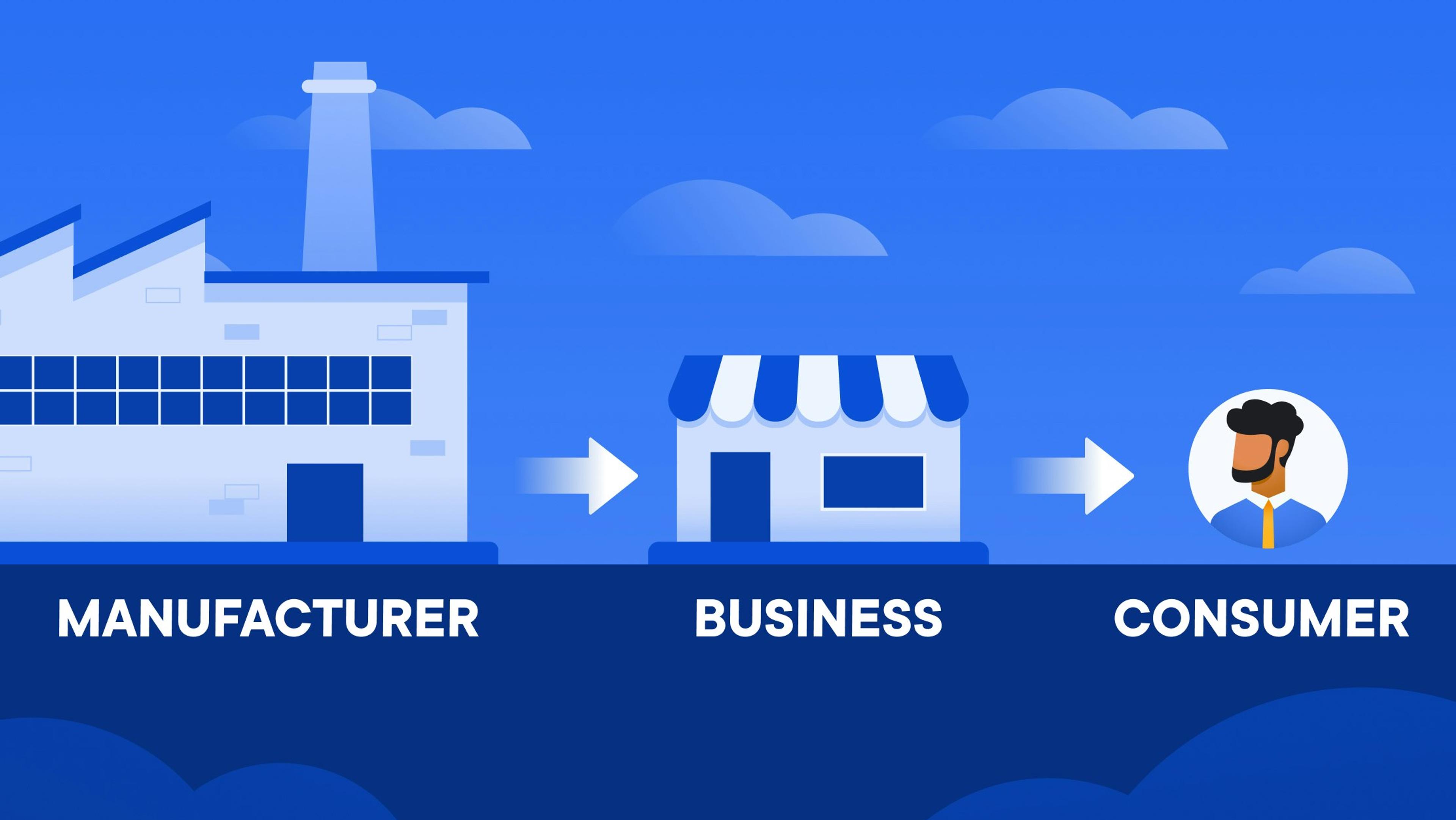 supply chain optimization 101