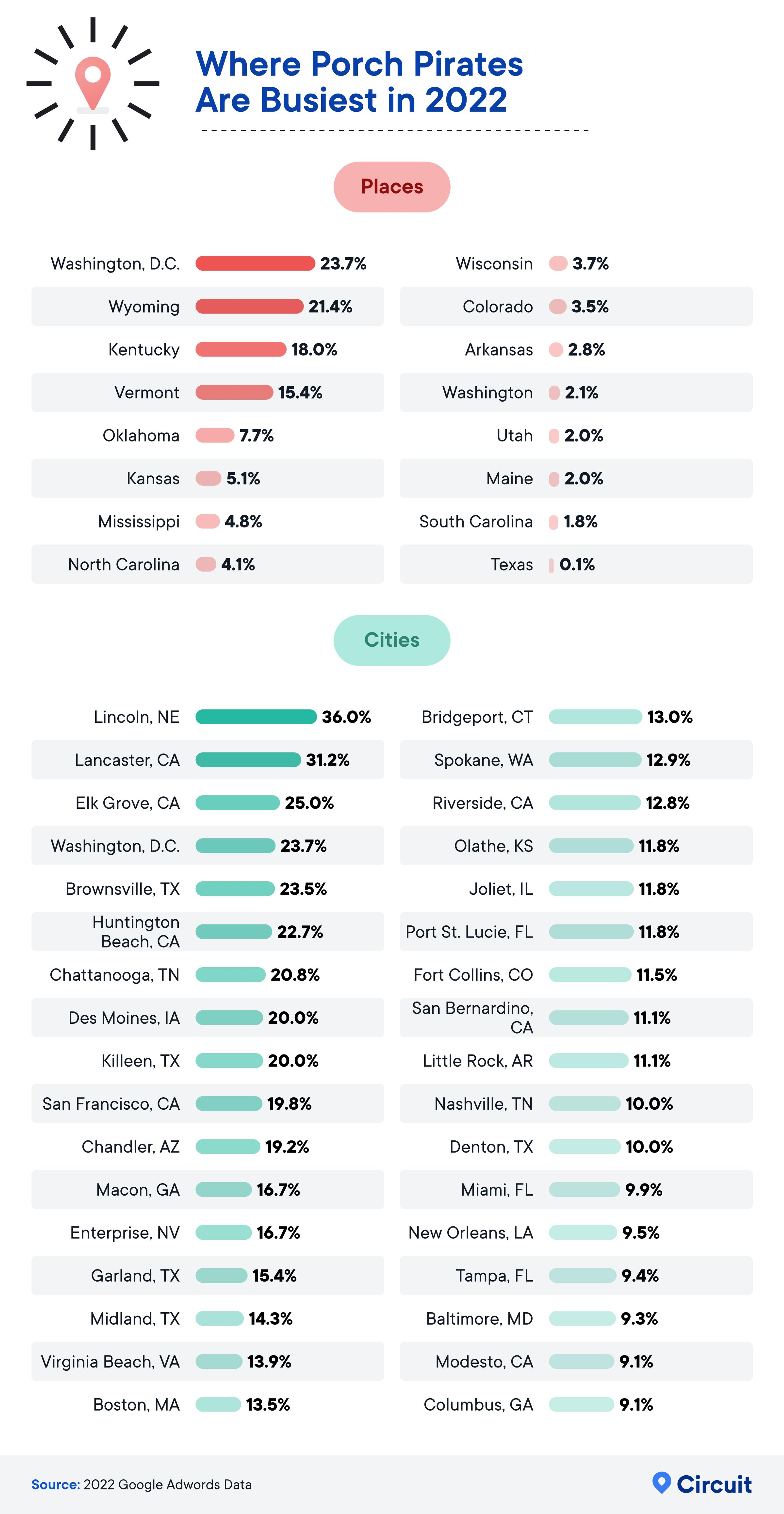 Where porch pirates are busiest in 2022