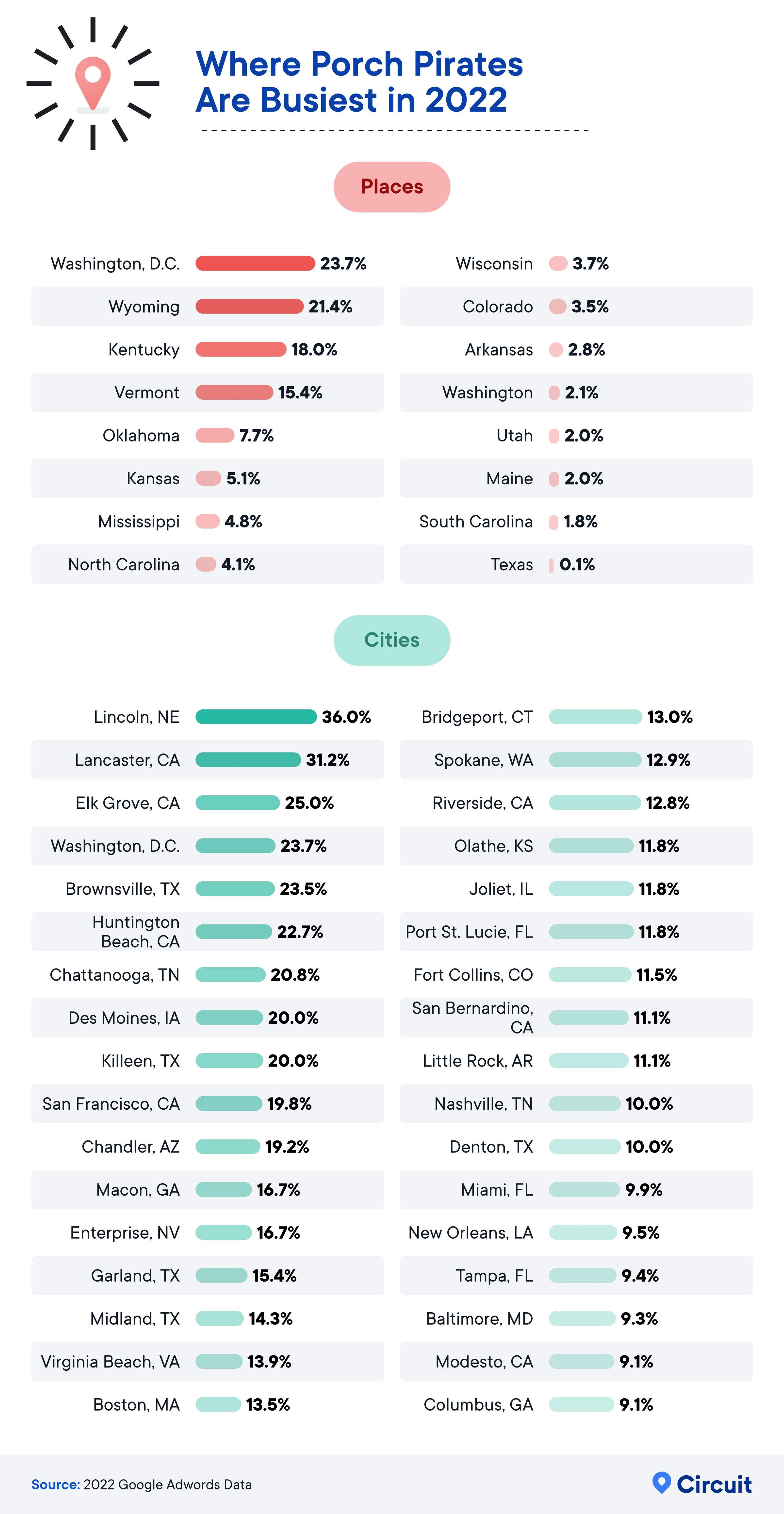 Where porch pirates are busiest in 2022