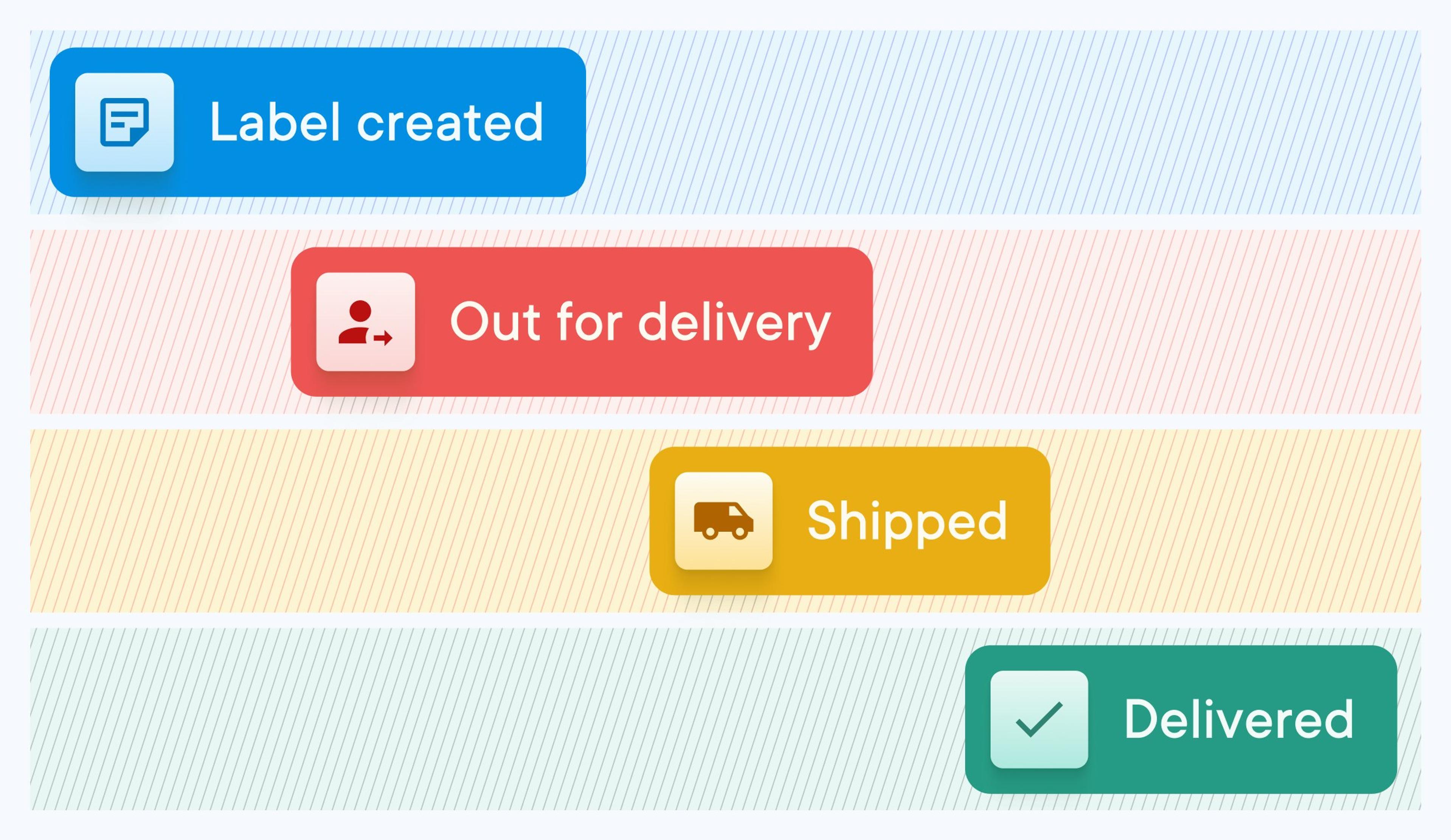 Label created, out for delivery, shipped, delivered
