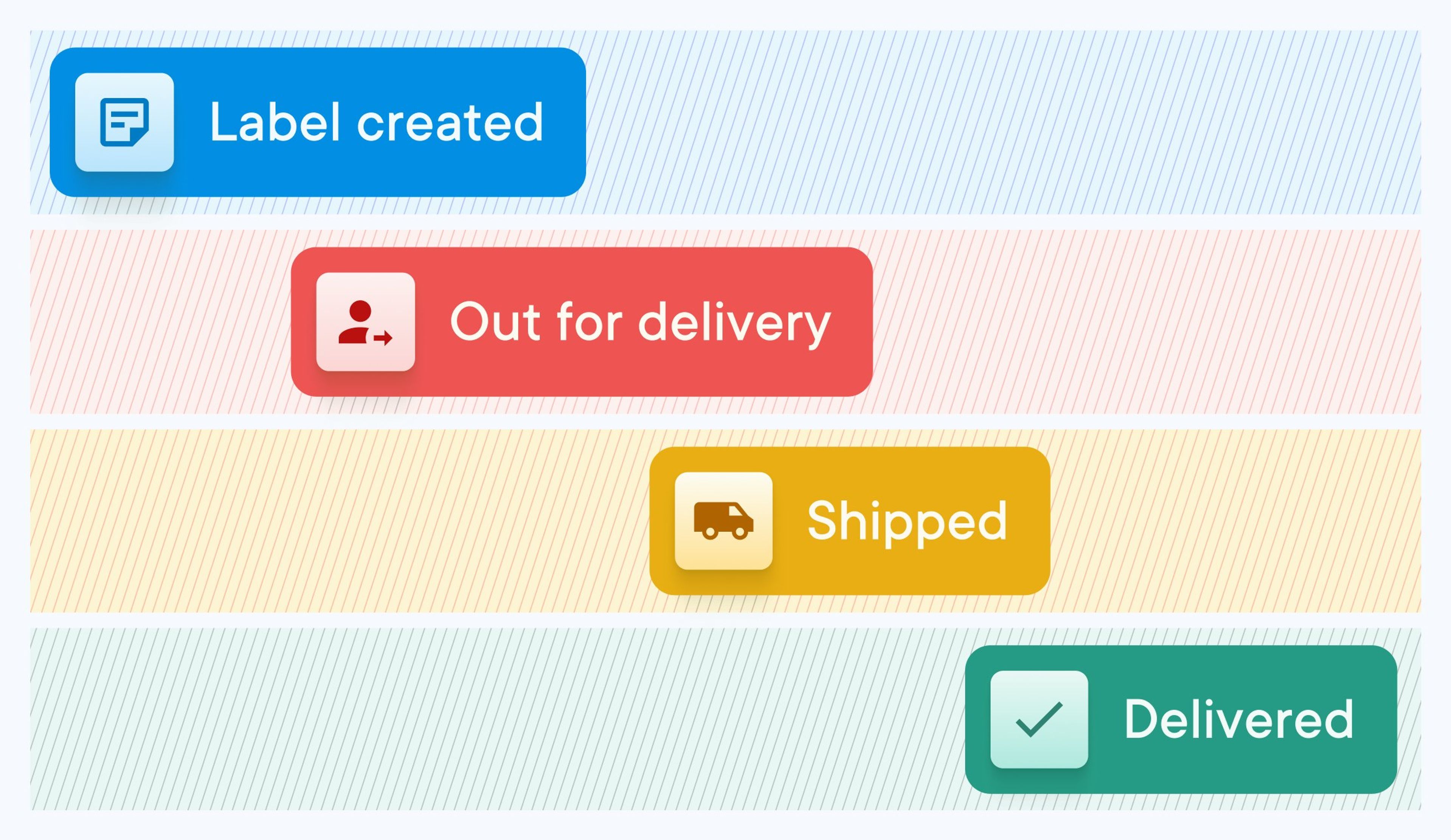 Label created, out for delivery, shipped, delivered