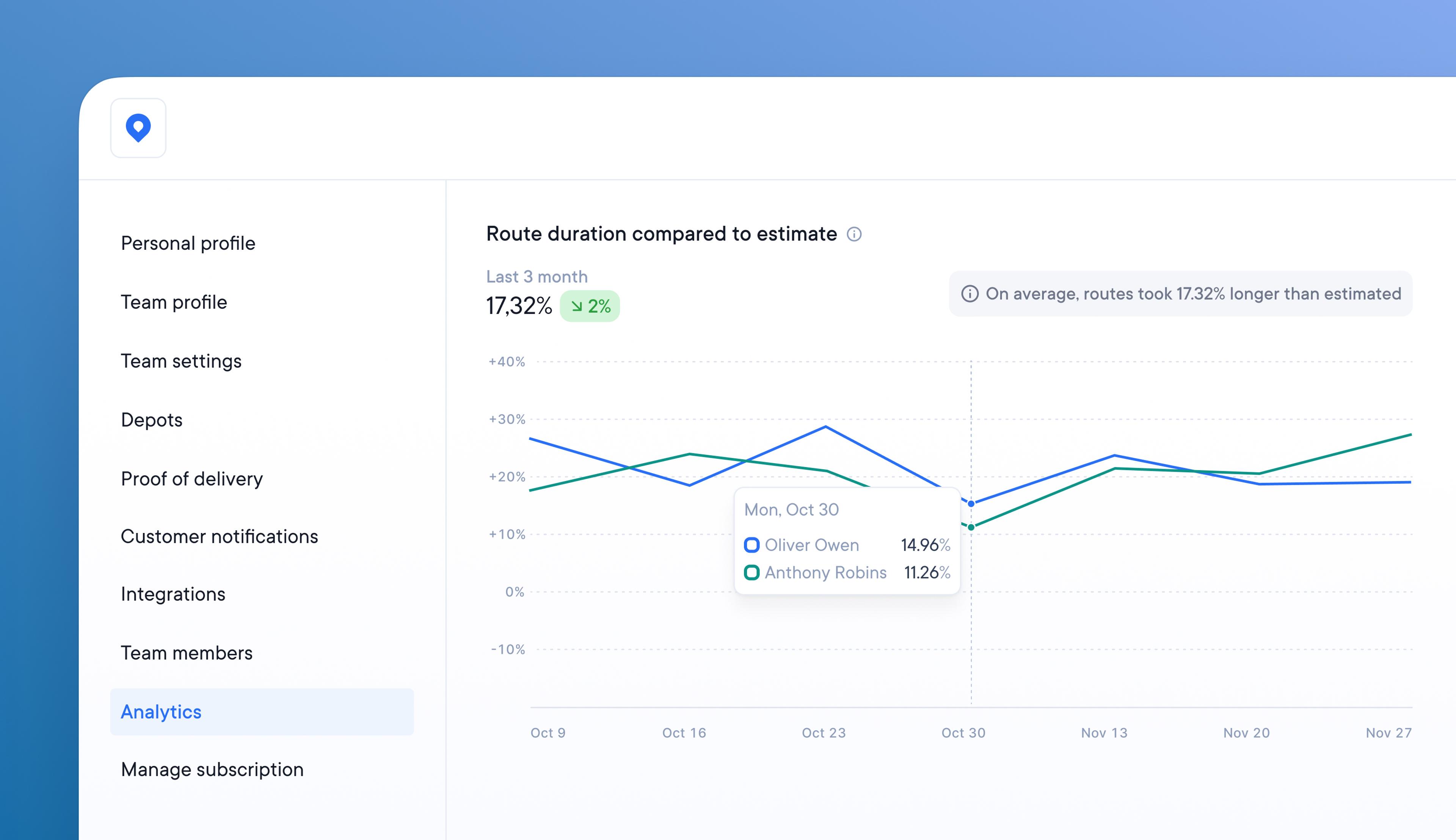 Compare the difference between estimated and actual route duration
