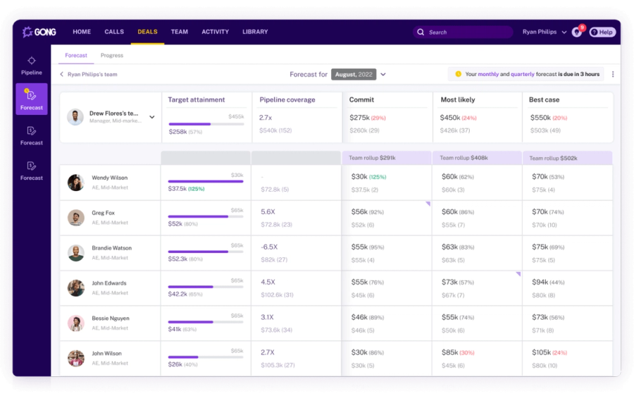 Gong pipeline and forecast analytics UI with deal rows and forecast categories