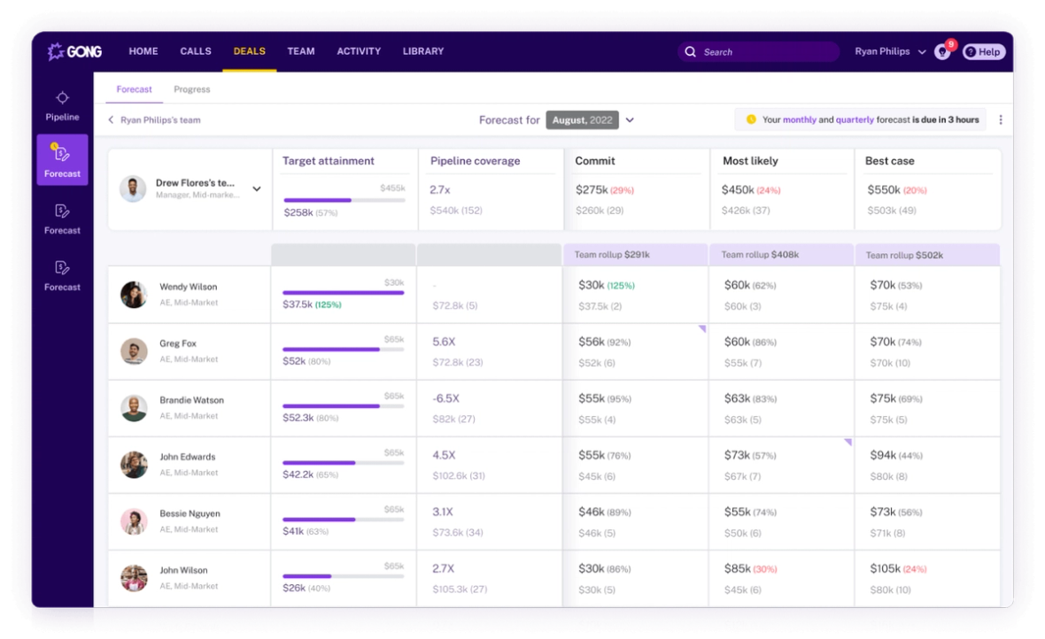 Gong pipeline and forecast analytics UI with deal rows and forecast categories