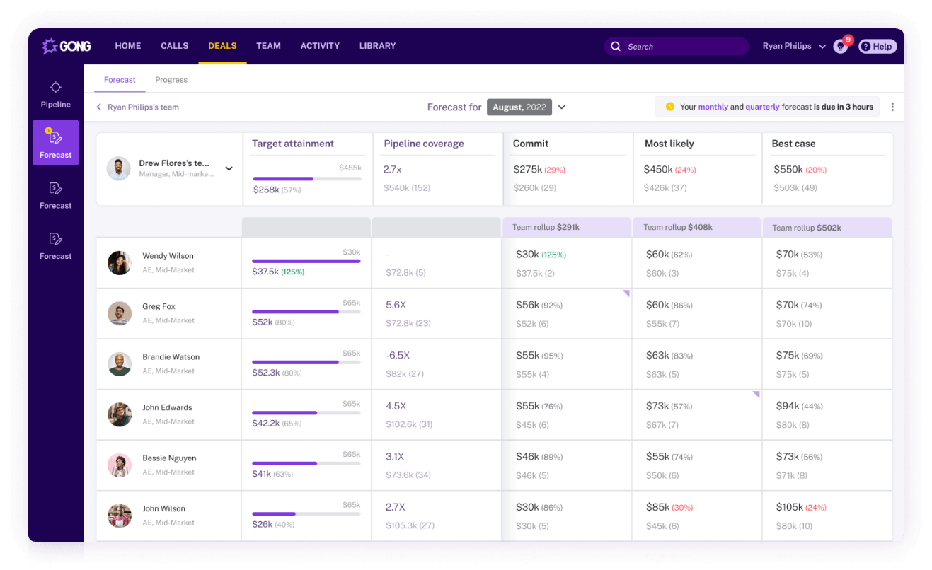 Gong pipeline and forecast analytics UI with deal rows and forecast categories