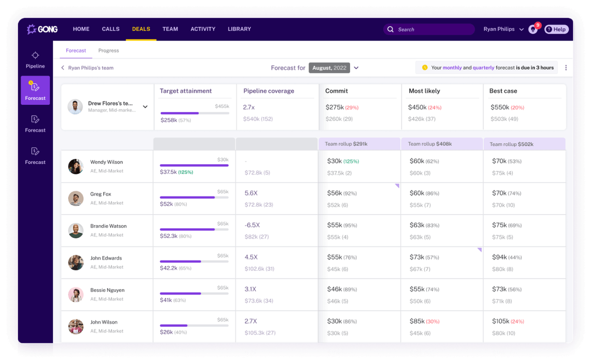 Gong pipeline and forecast analytics UI with deal rows and forecast categories