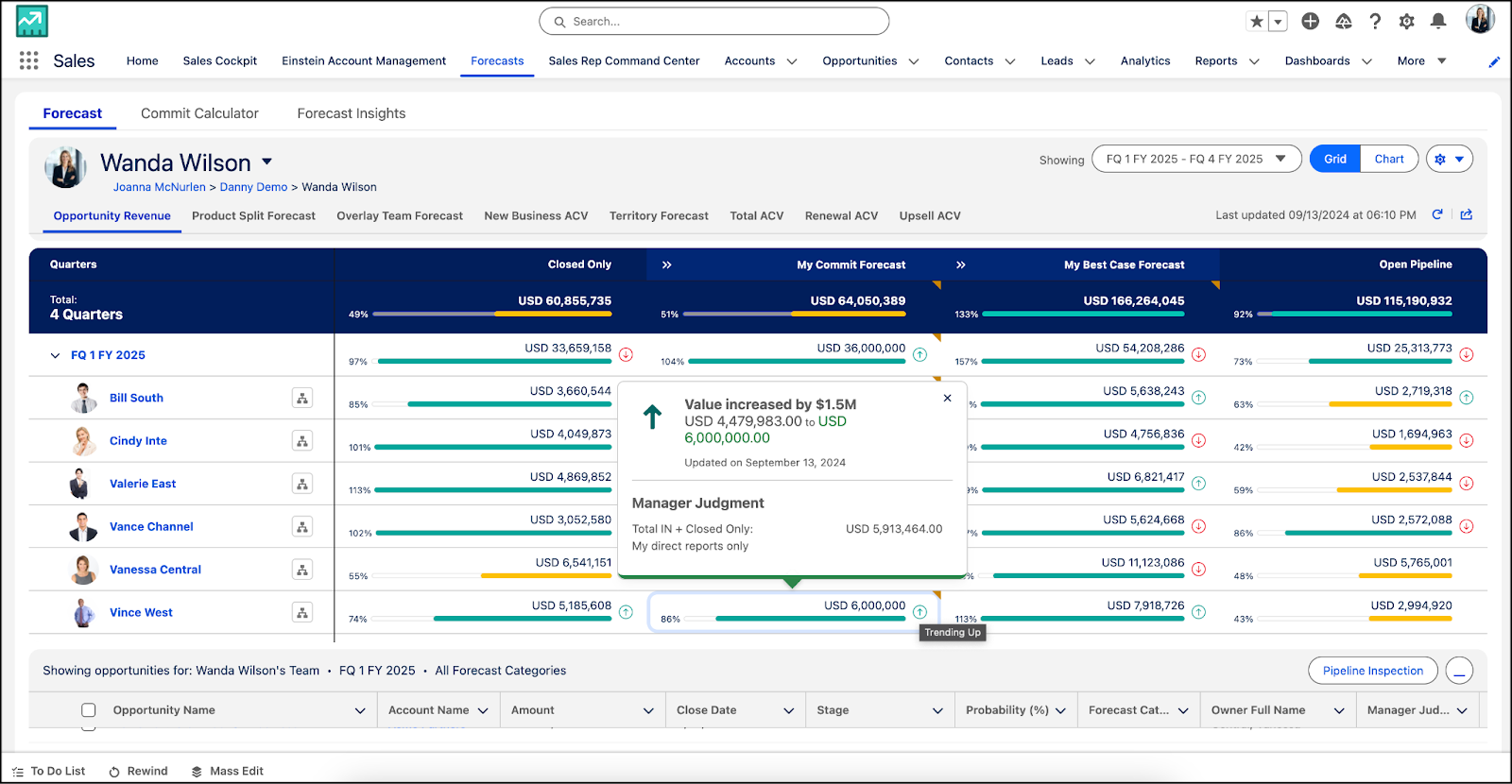 Salesforce Revenue Intelligence forecast UI showing commit and forecast adjustments