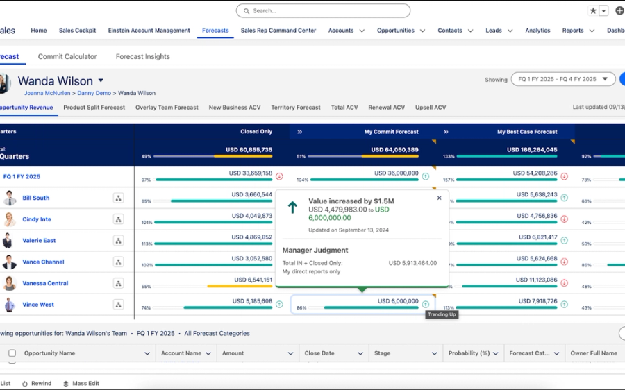 Salesforce Revenue Intelligence forecast UI showing commit and forecast adjustments