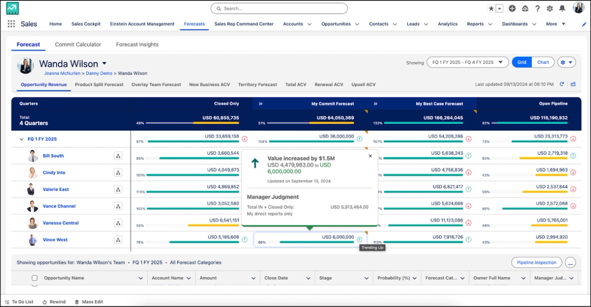 Salesforce Revenue Intelligence forecast UI showing commit and forecast adjustments