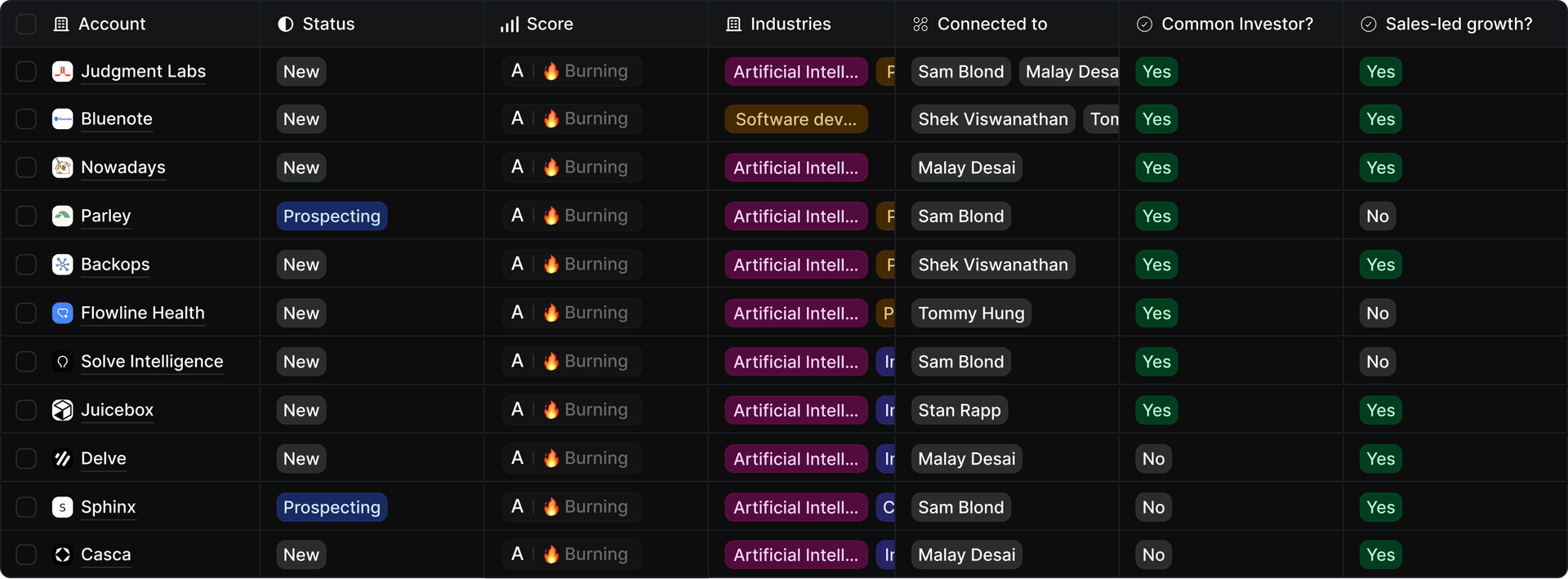 Monaco product UI showing an account list with AI scoring and signals