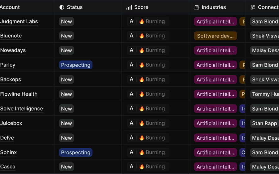 Monaco product UI showing an account list with AI scoring and signals