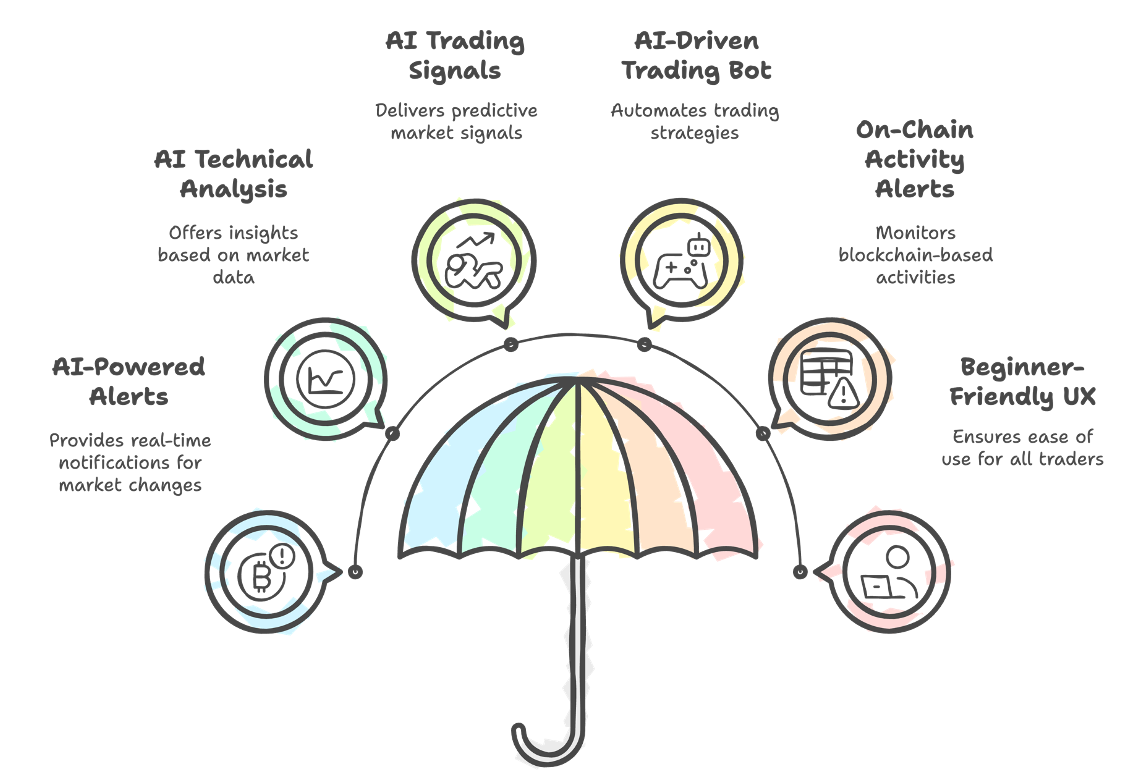 Coming Soon: CoinScreener.ai V2 – Smarter, More Accurate AI Trading Insights & Signals