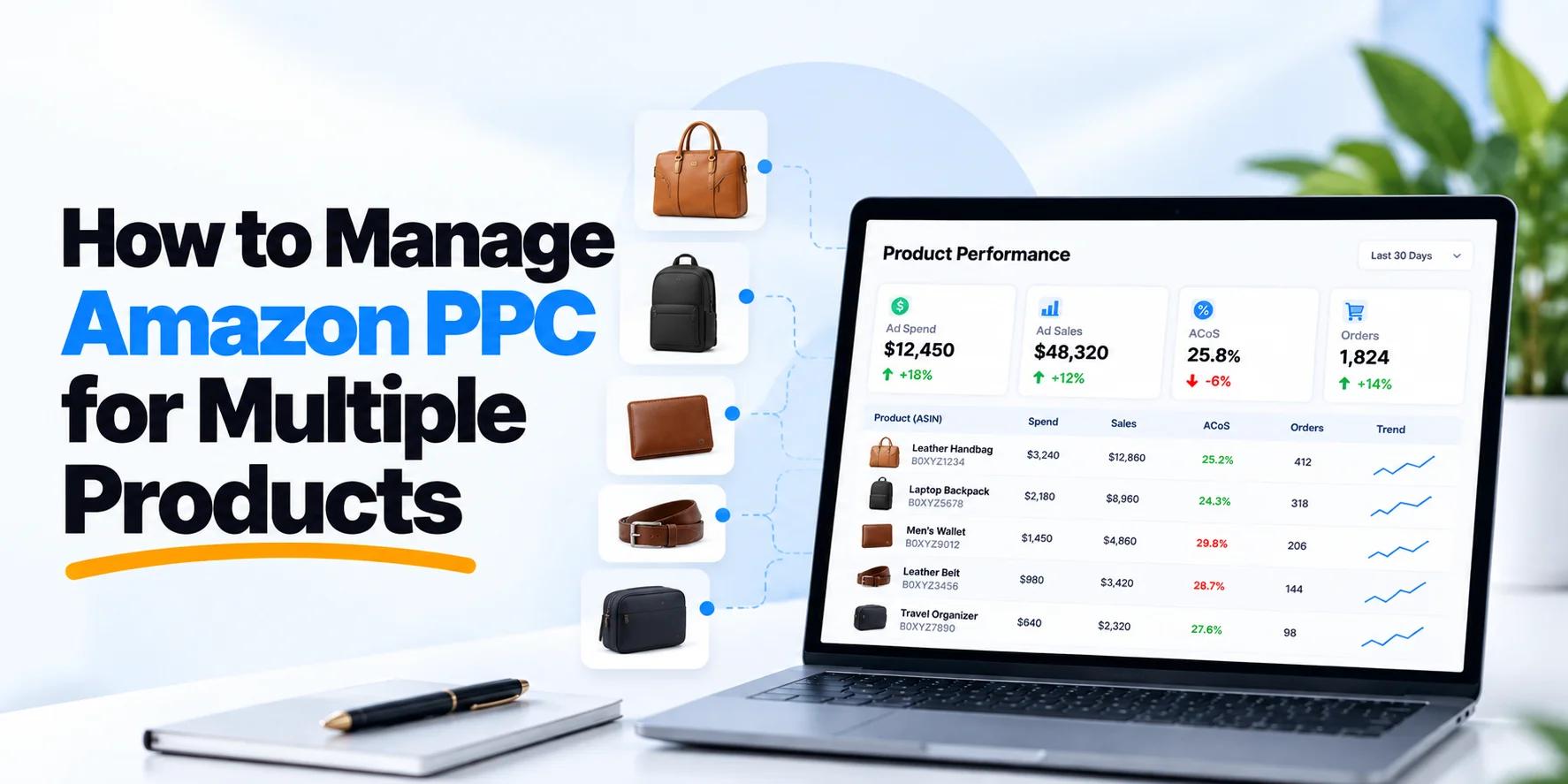 How to manage Amazon PPC for multiple products using a SaaS dashboard showing product-level ad spend, sales, ACoS, orders, and performance trends.